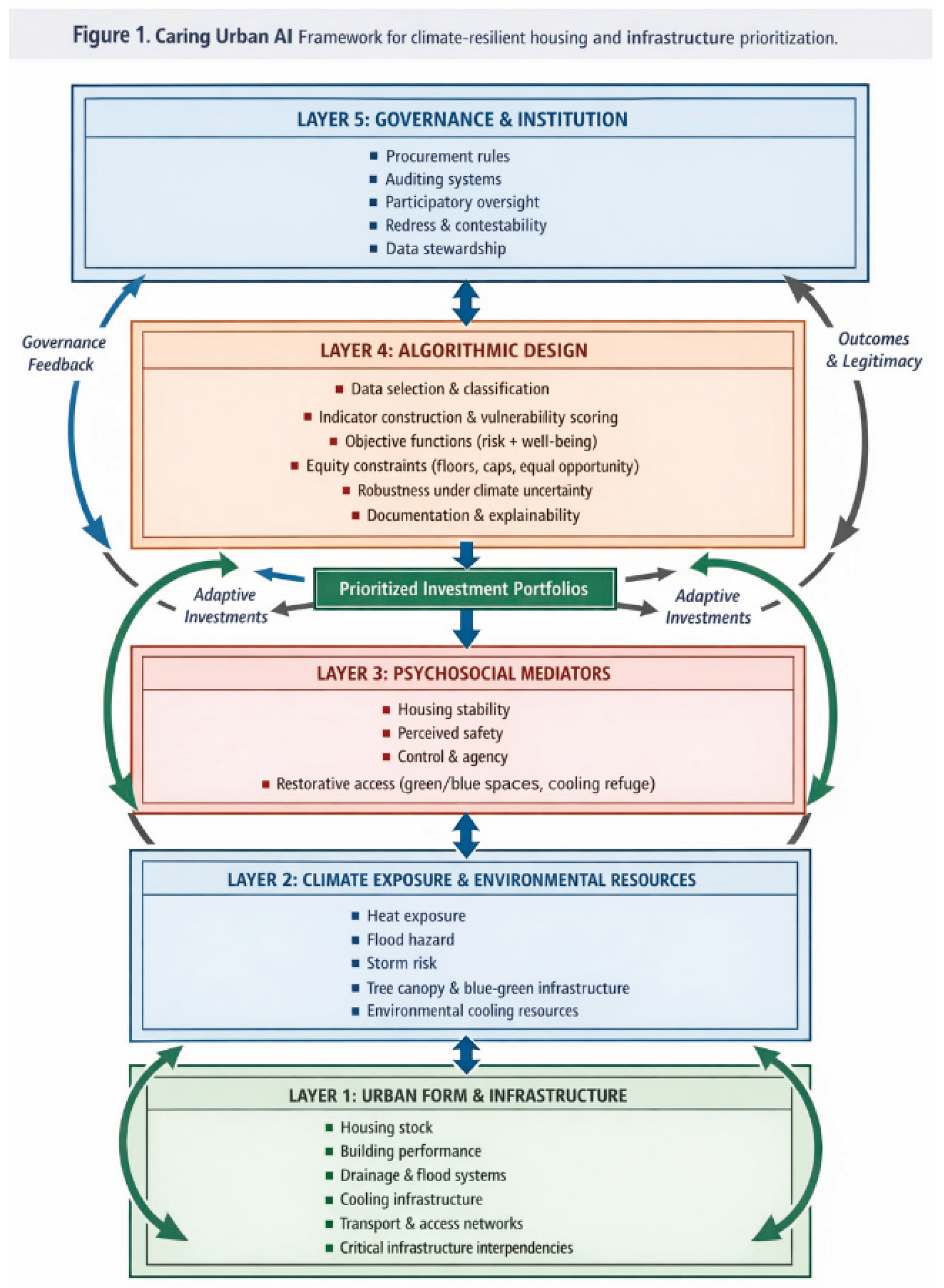 Preprints 202233 g001