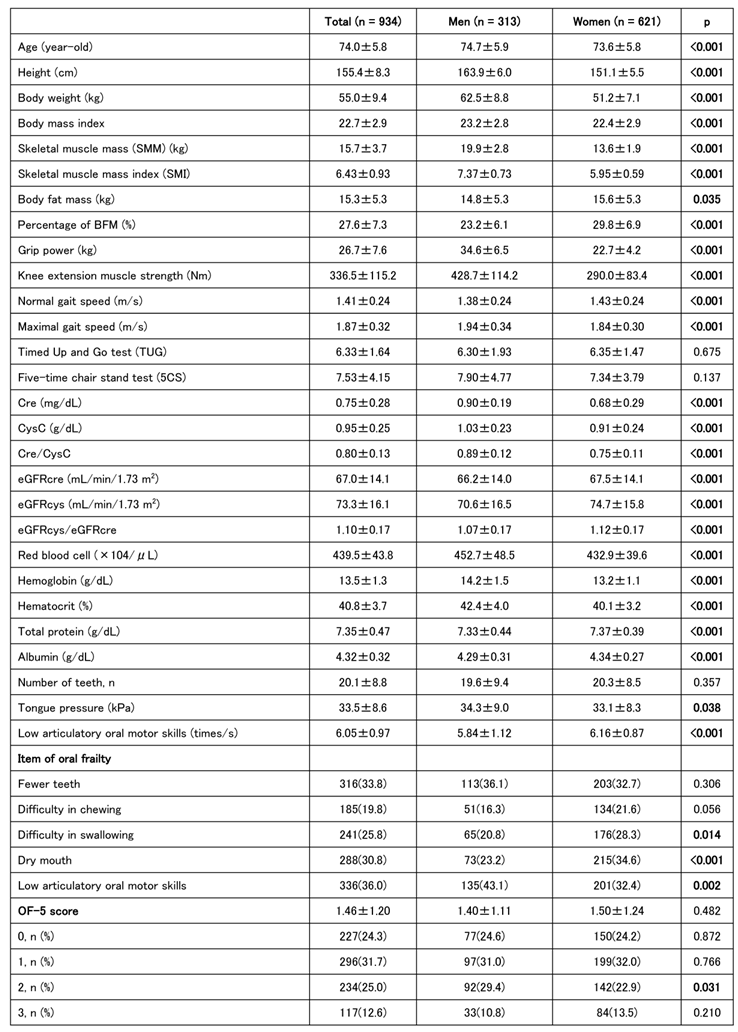 Preprints 141083 i001a