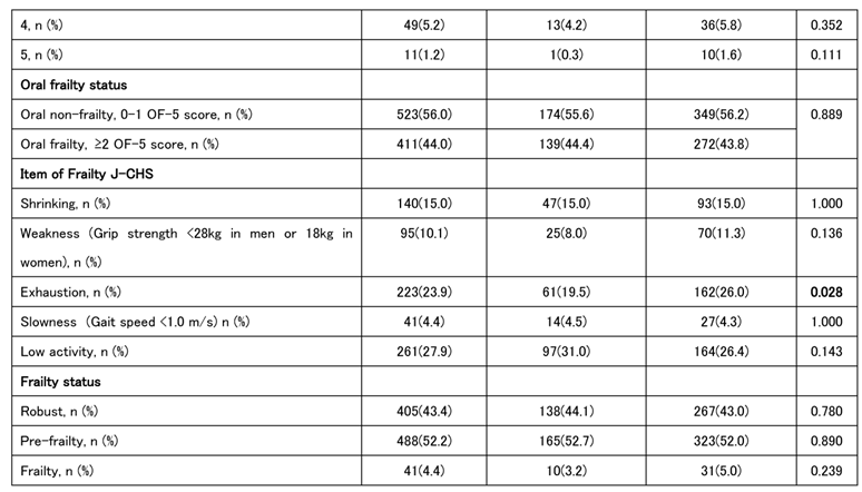 Preprints 141083 i001b