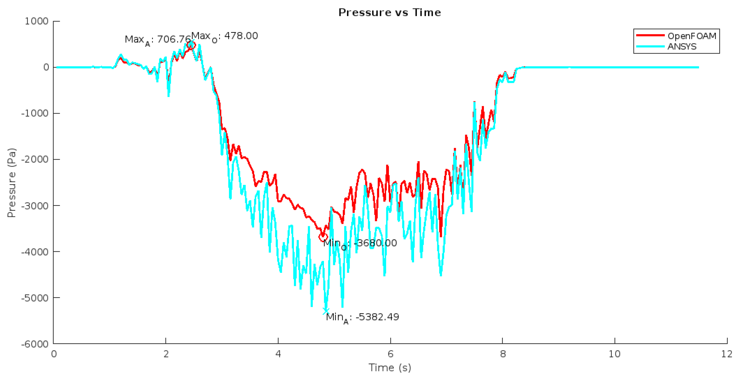 Preprints 168615 g006