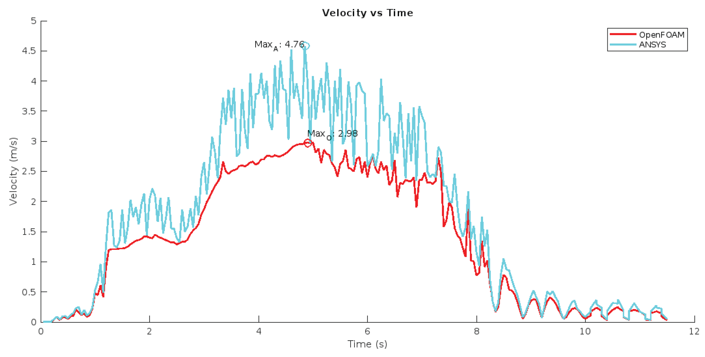 Preprints 168615 g007