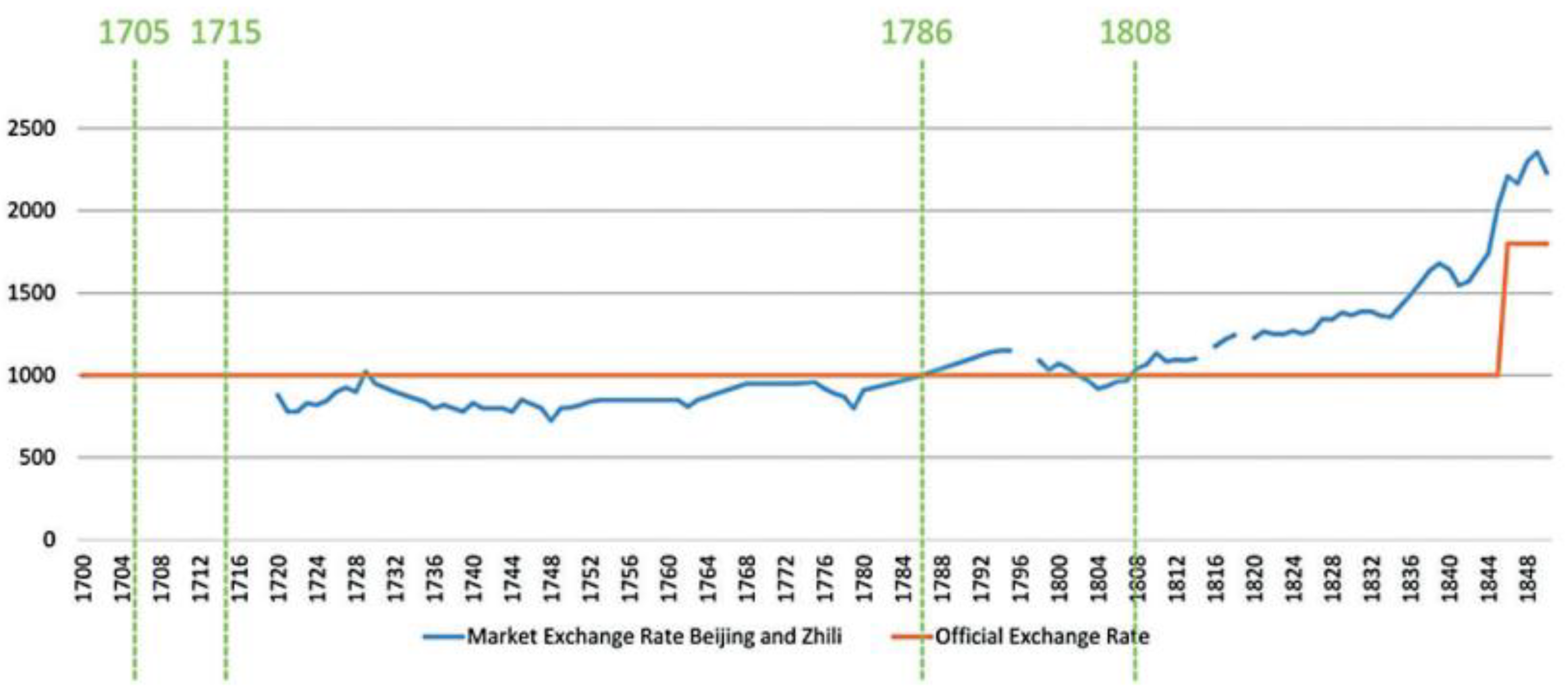 Preprints 186205 g005