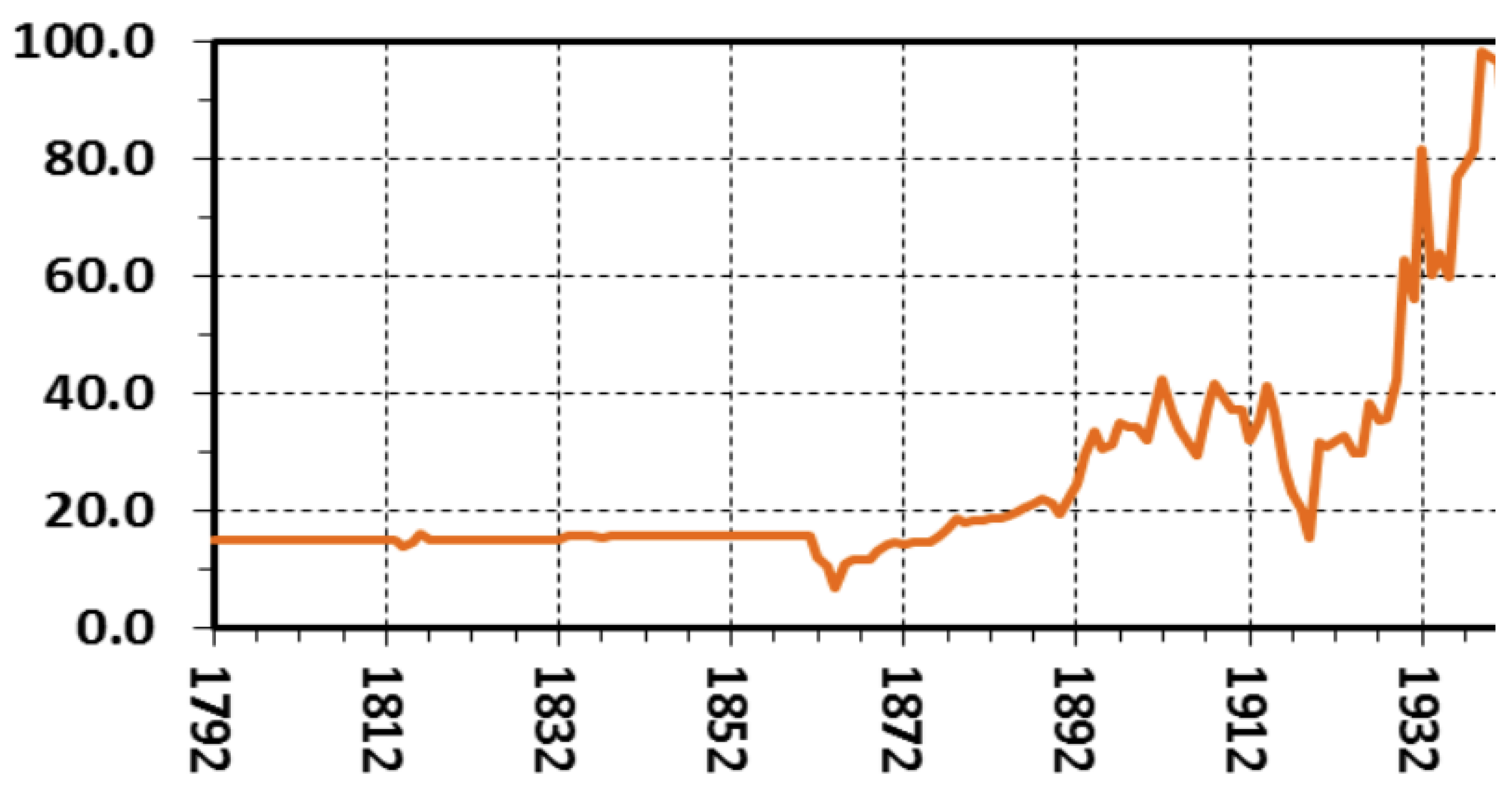 Preprints 186205 g006