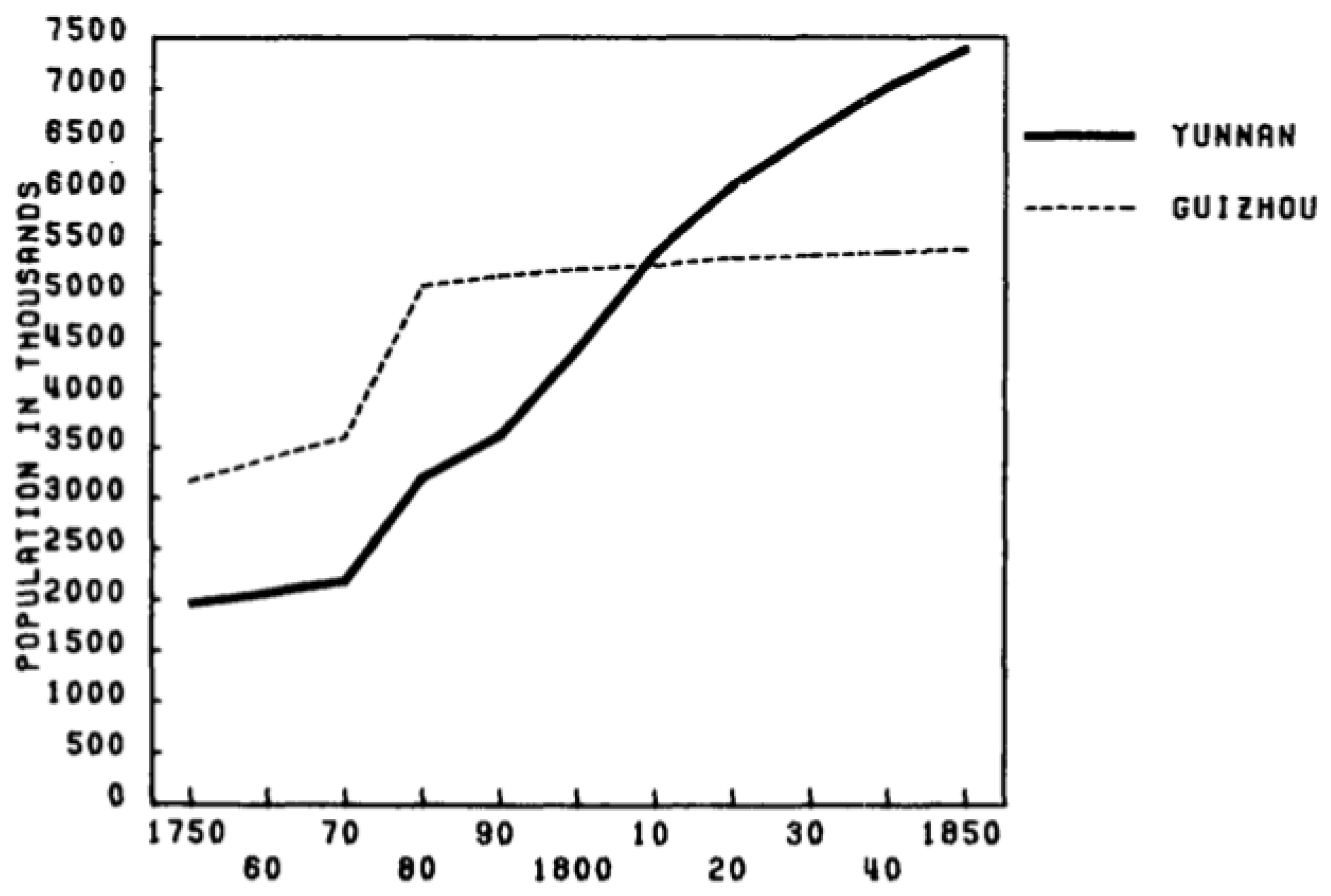 Preprints 186205 g007