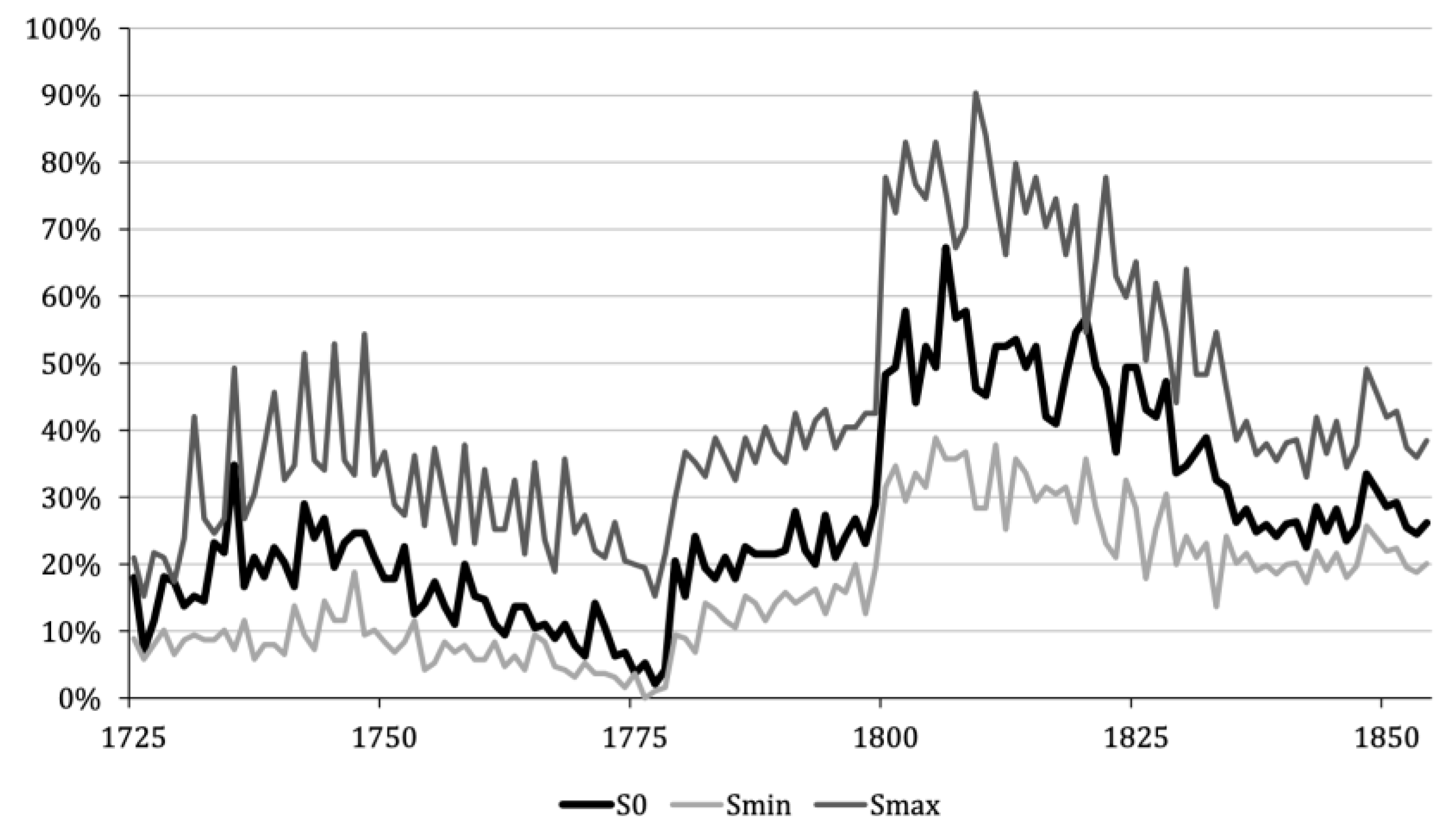 Preprints 186205 g008