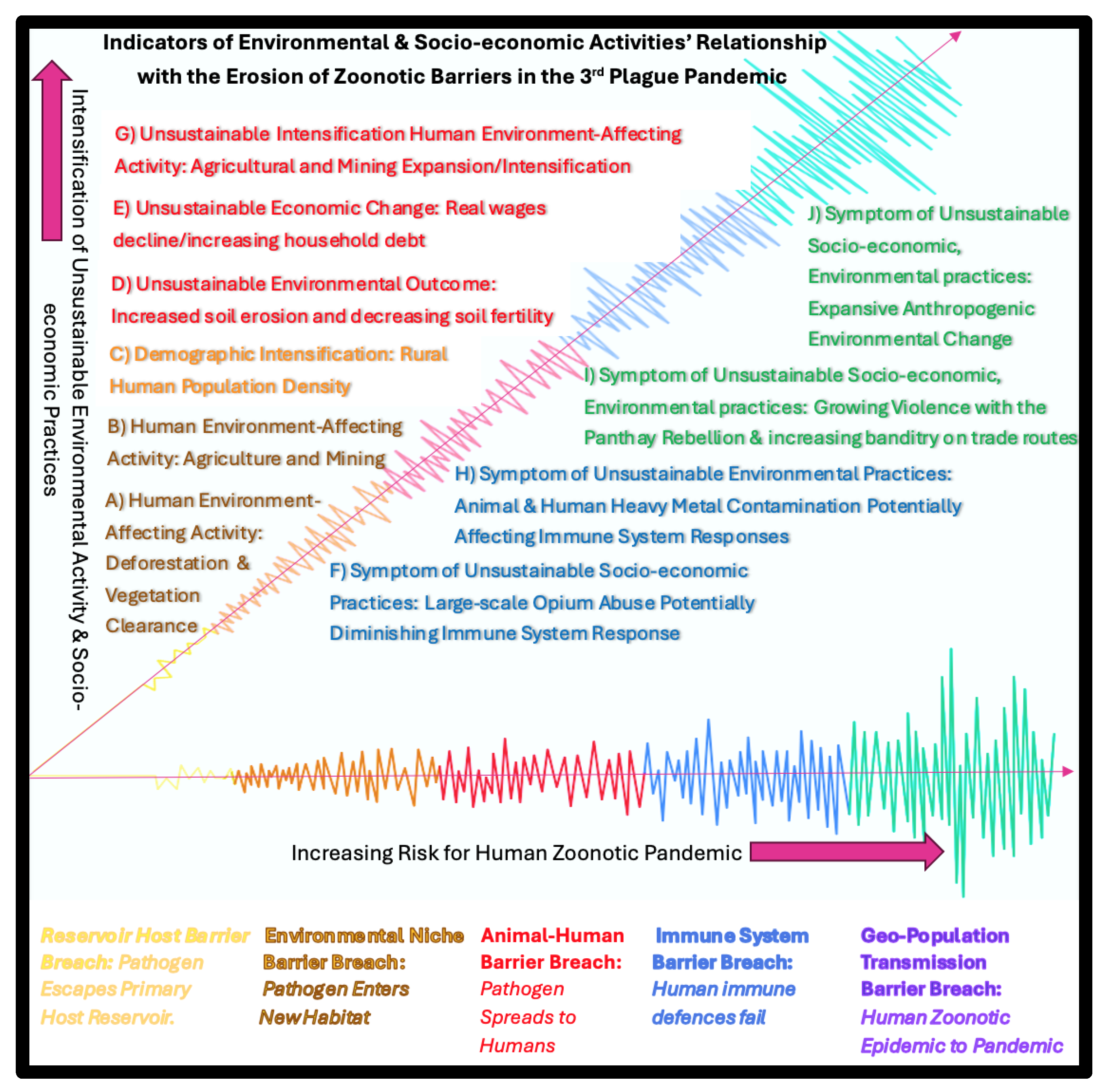 Preprints 186205 g019