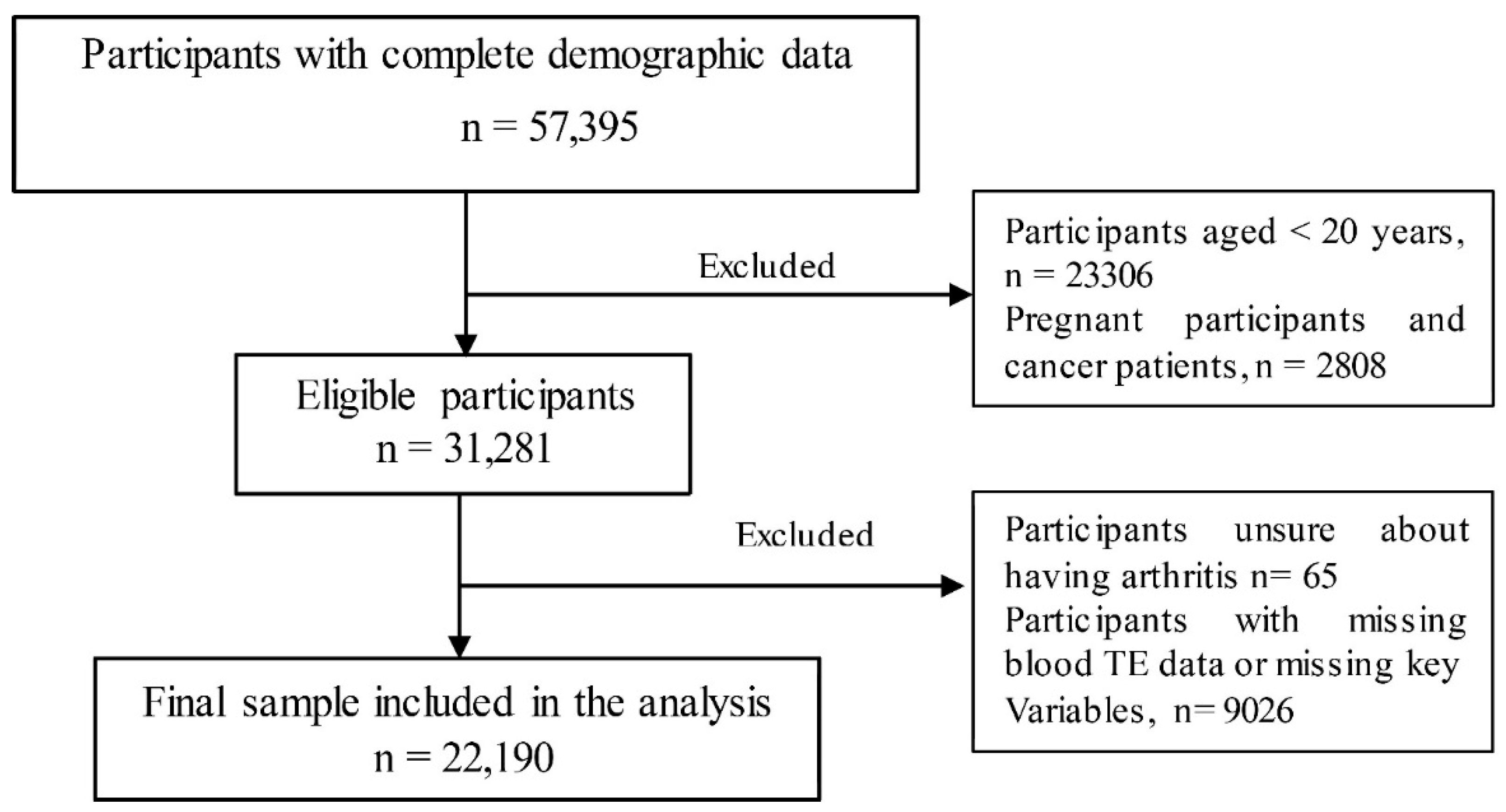Preprints 172709 g001