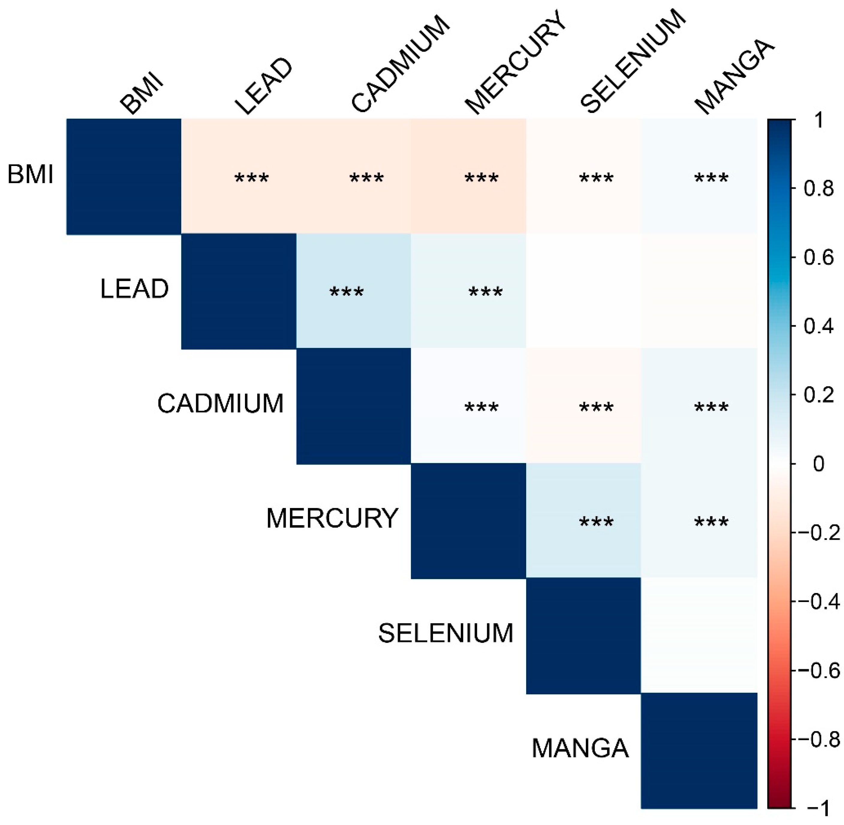 Preprints 172709 g002