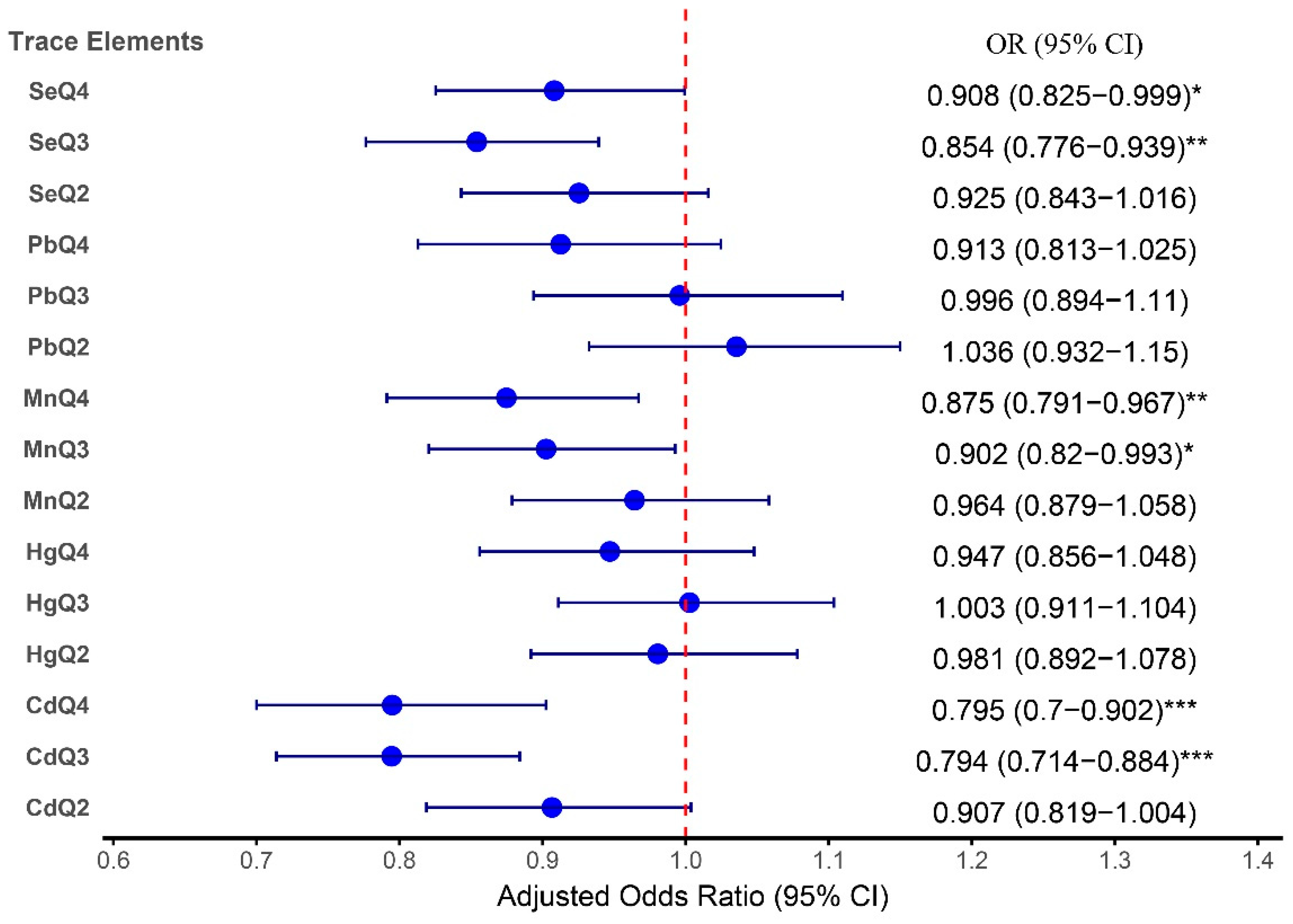 Preprints 172709 g003