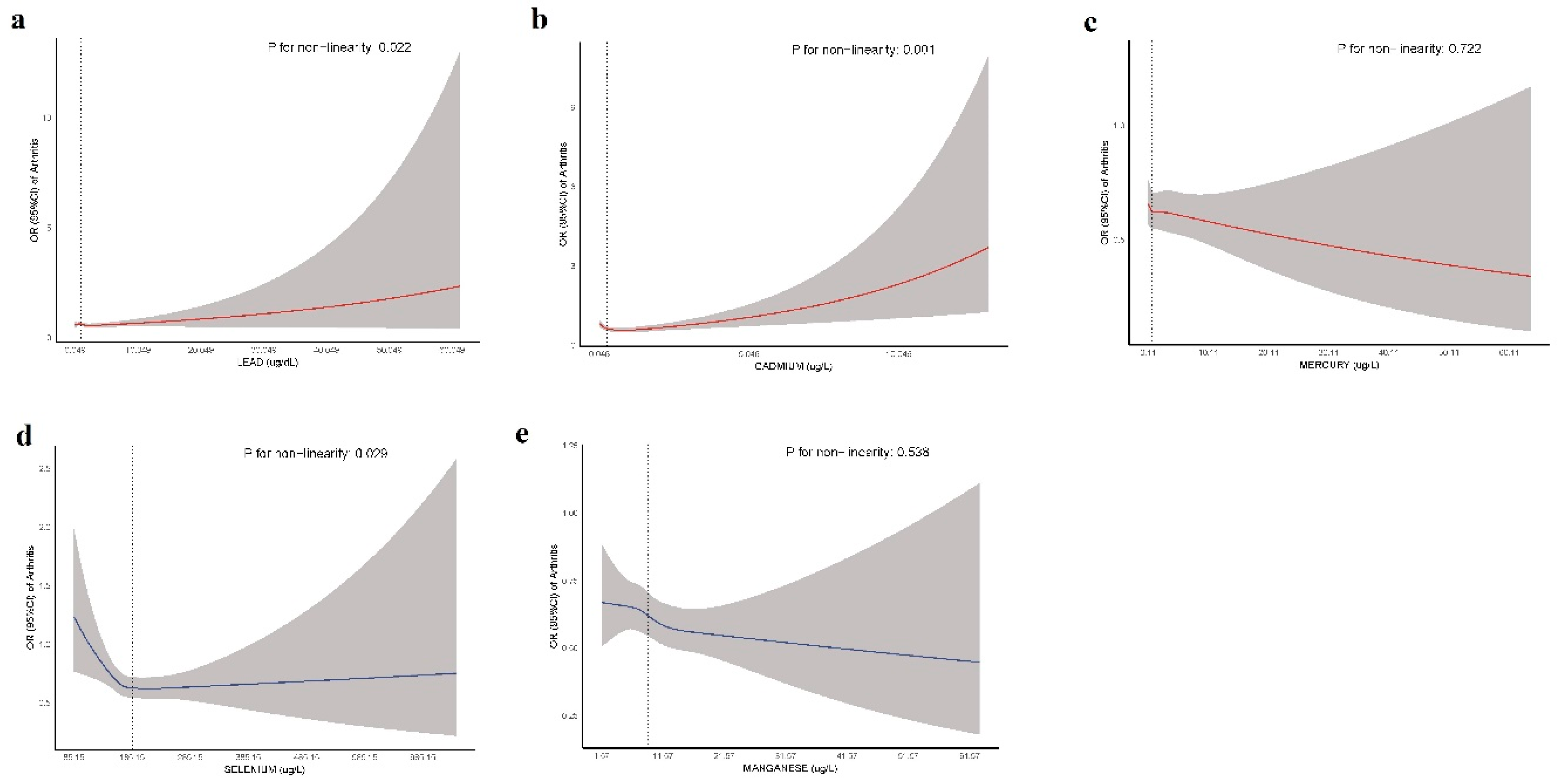 Preprints 172709 g004