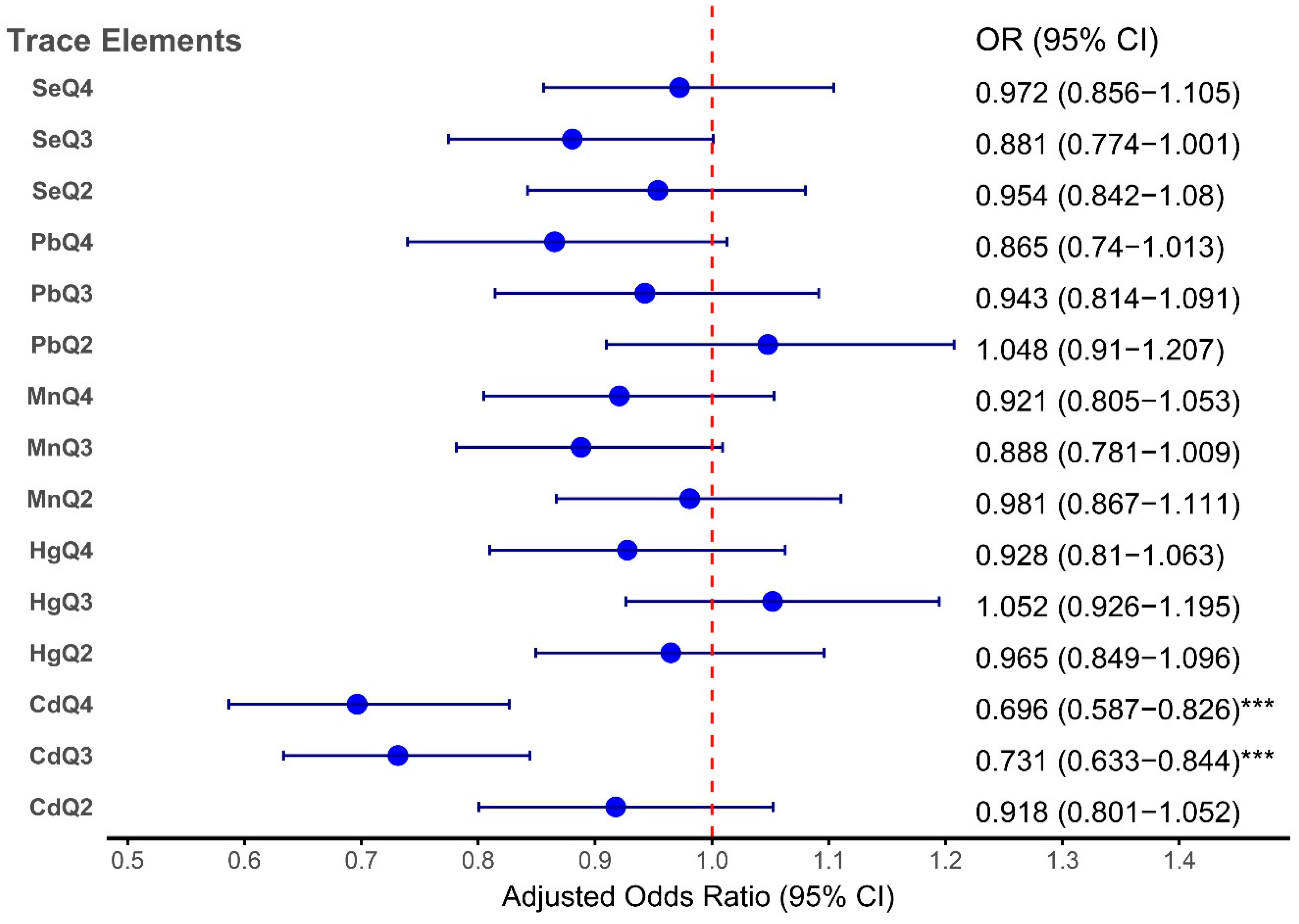 Preprints 172709 g005