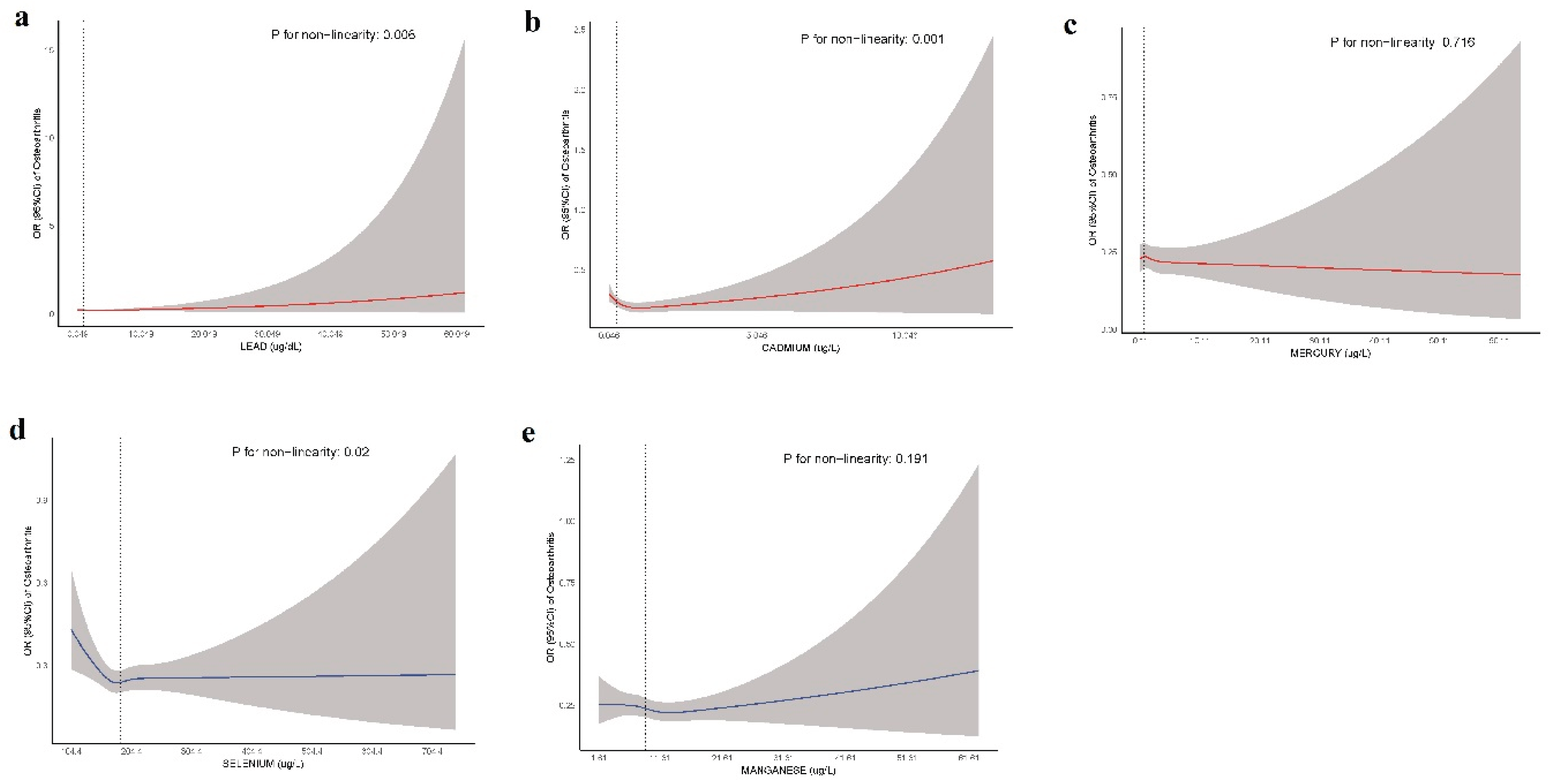 Preprints 172709 g006