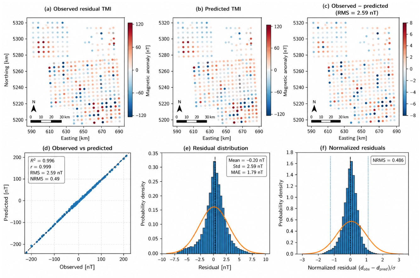Preprints 231864 g005 Preprints 231864 g005