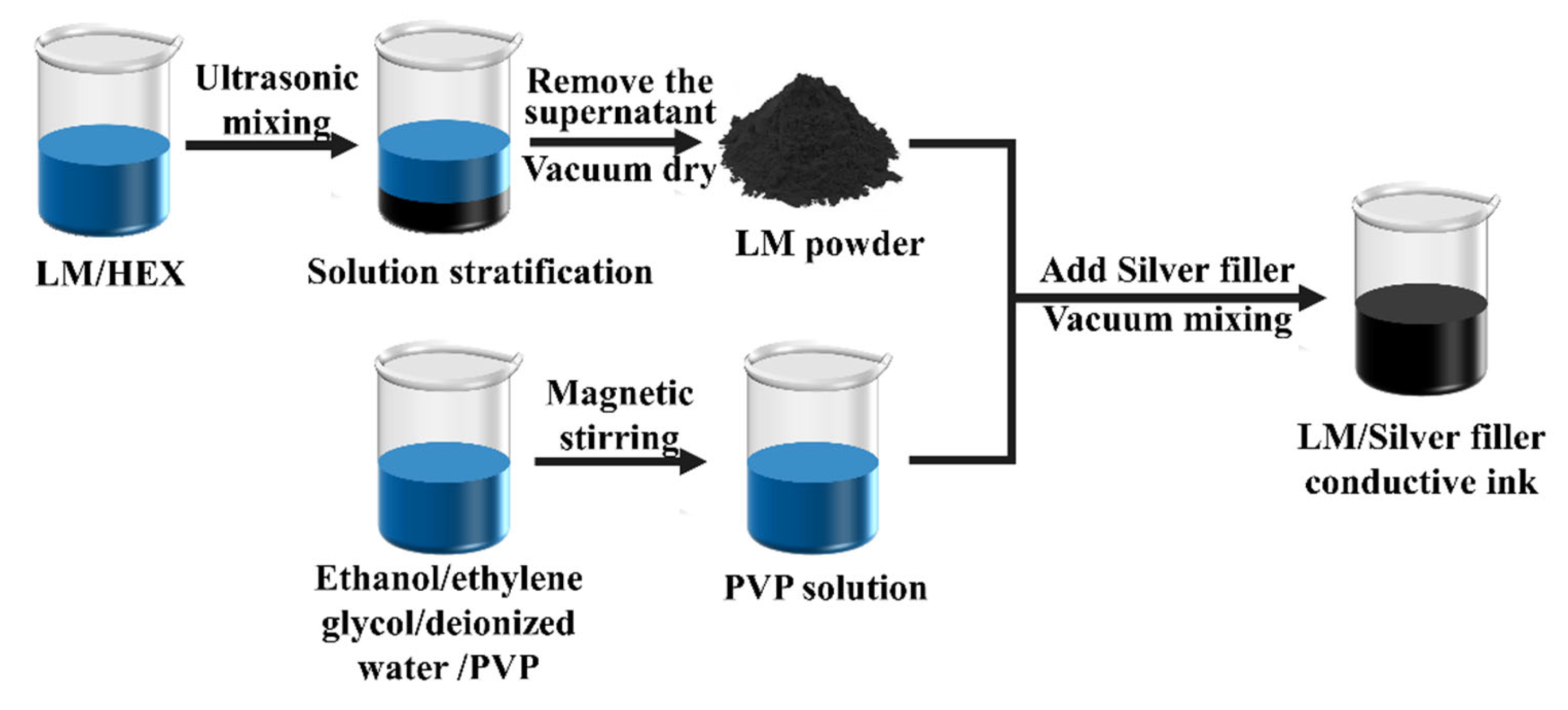 Preprints 109582 g001