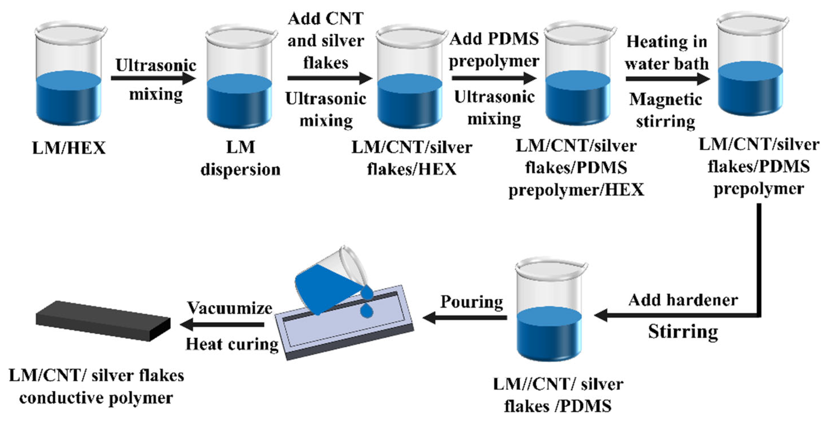 Preprints 109582 g002