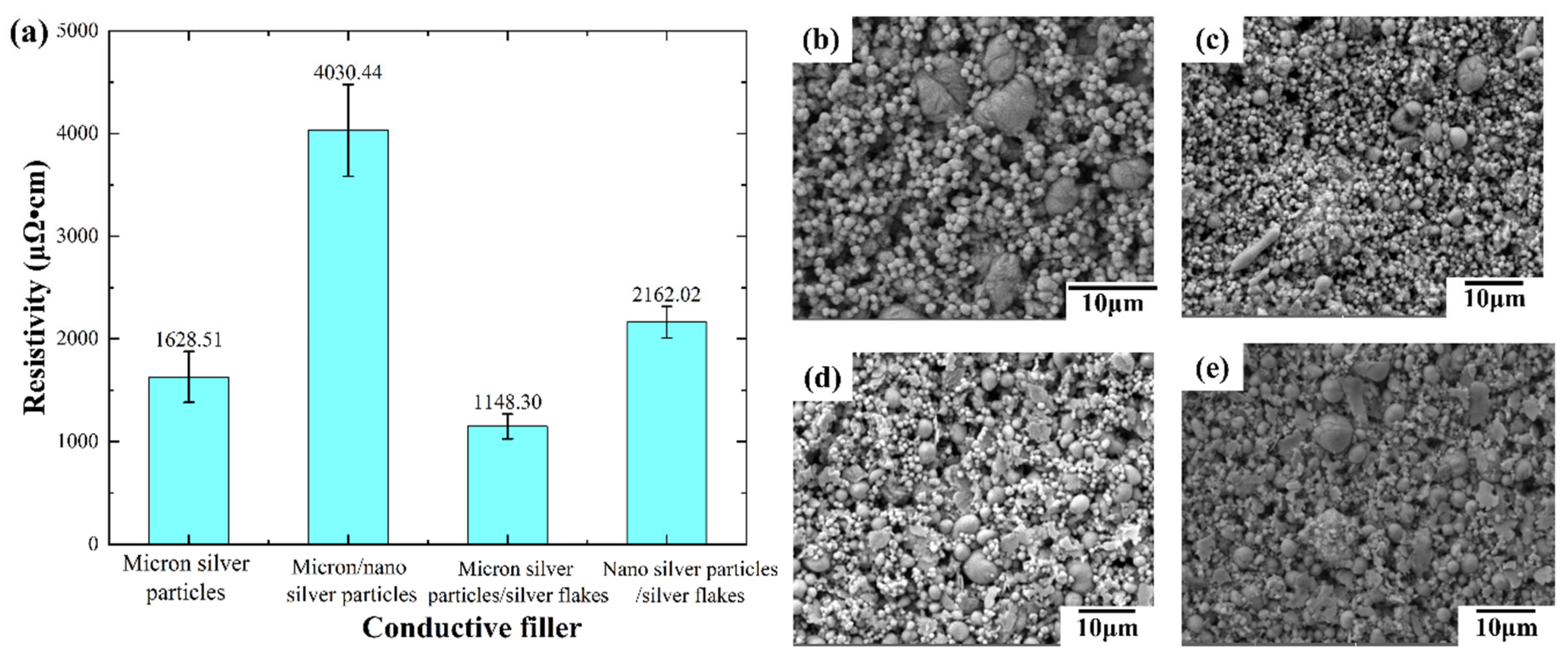 Preprints 109582 g003