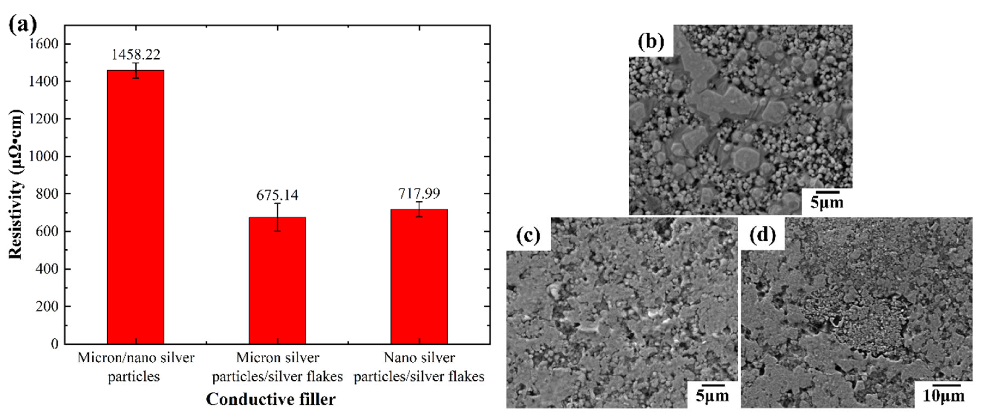 Preprints 109582 g004