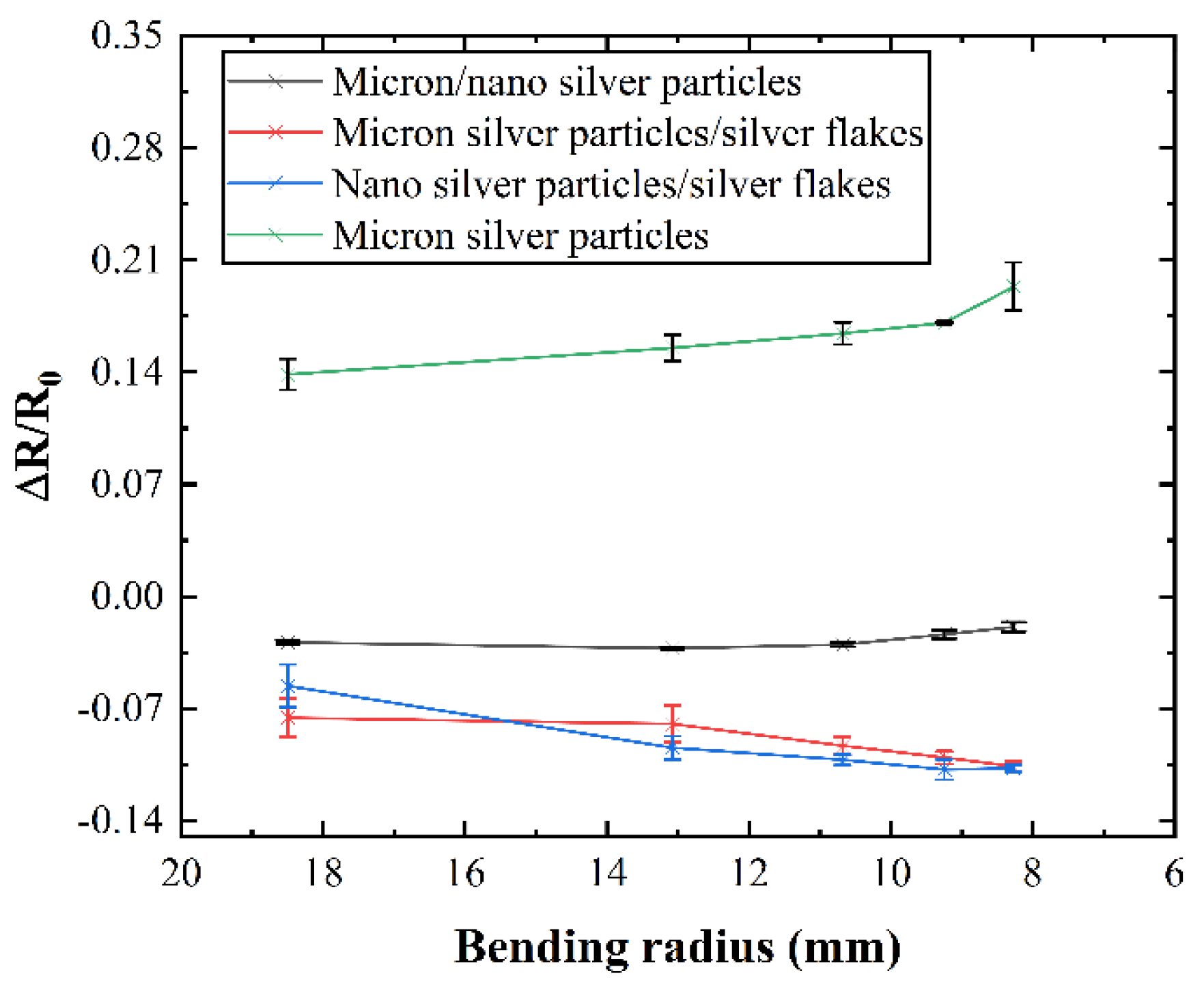 Preprints 109582 g005