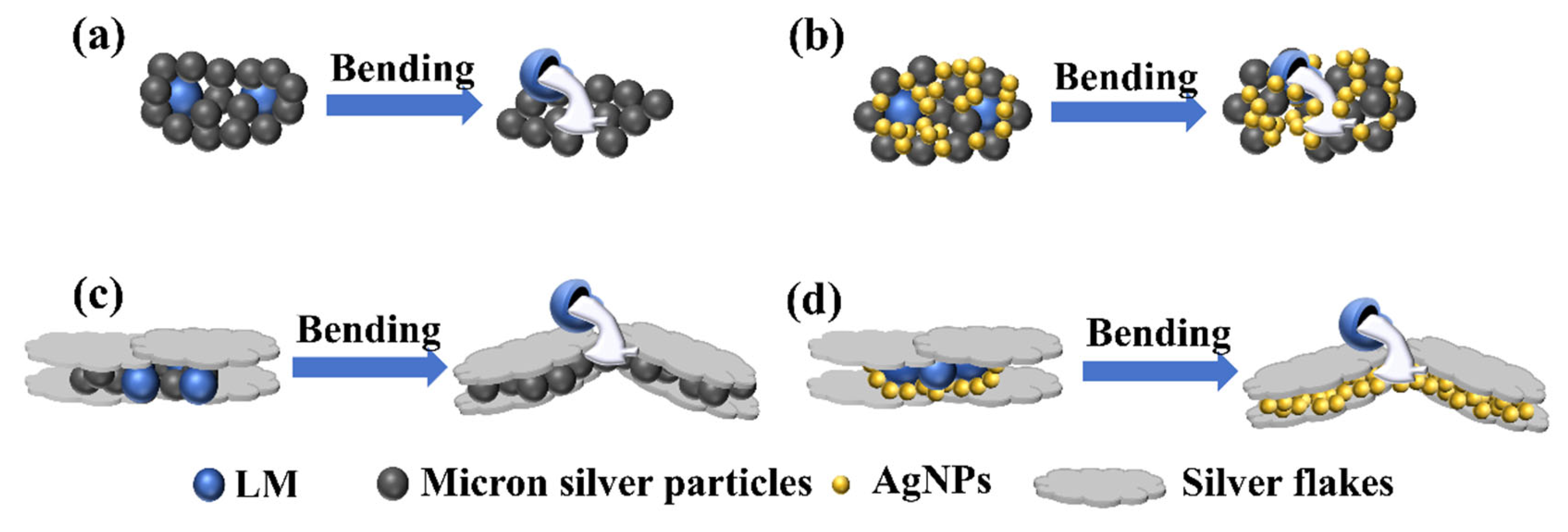 Preprints 109582 g007