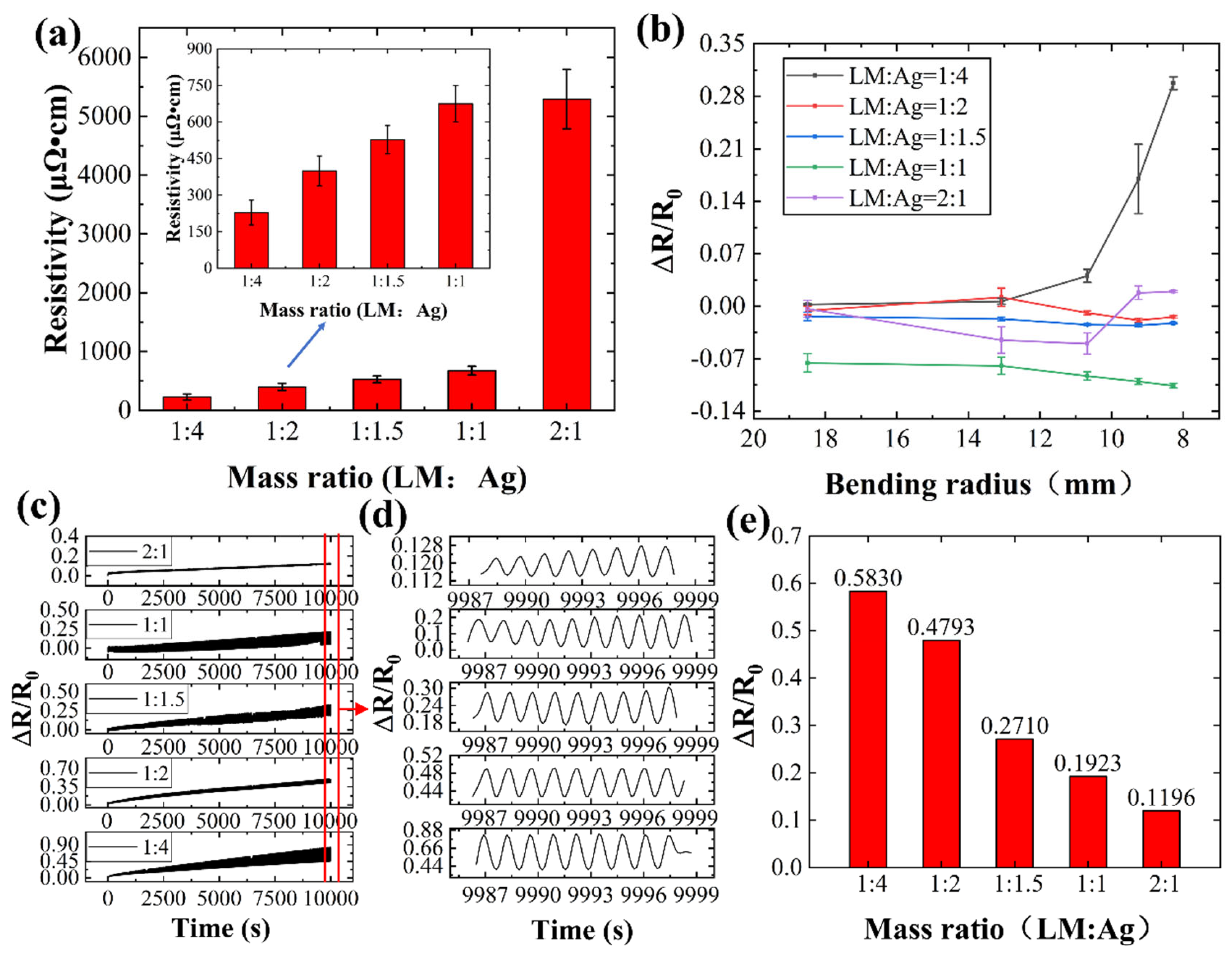 Preprints 109582 g009