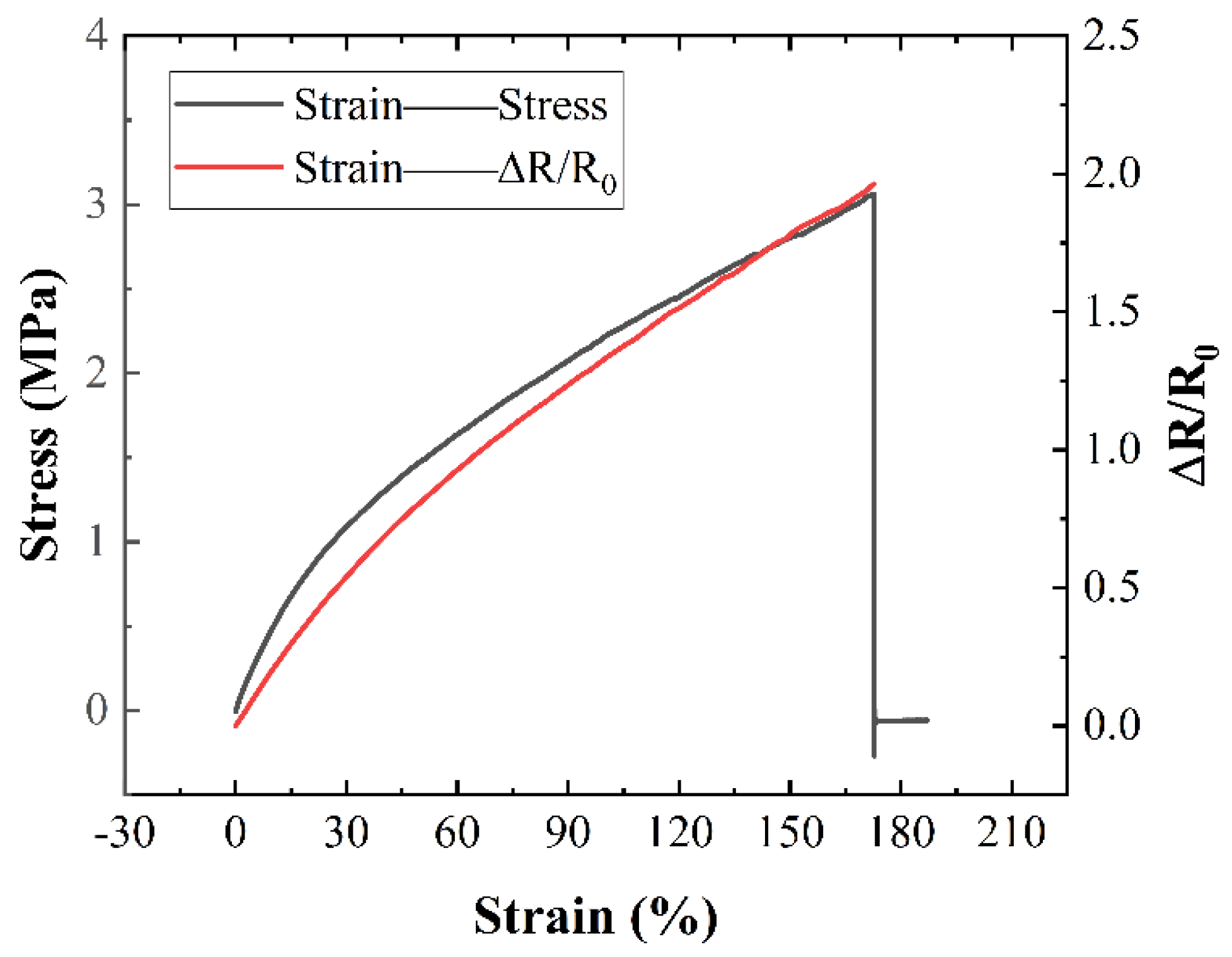 Preprints 109582 g015