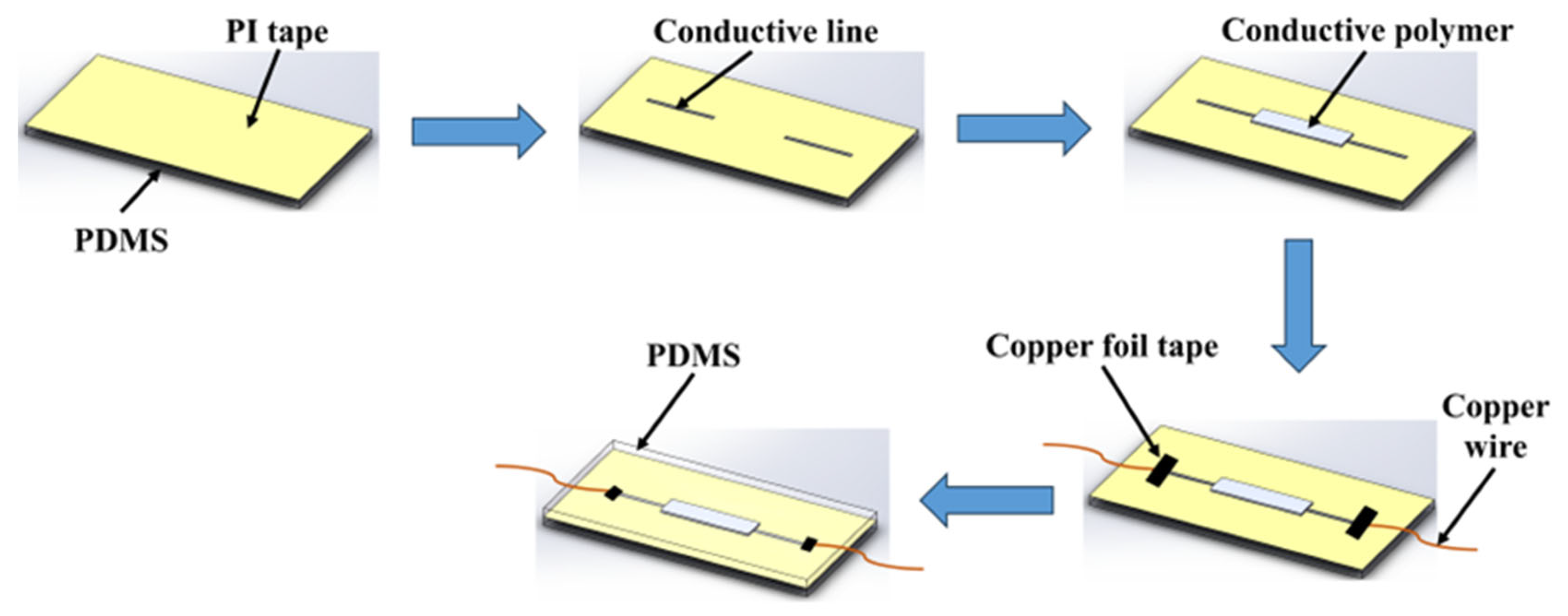 Preprints 109582 g016