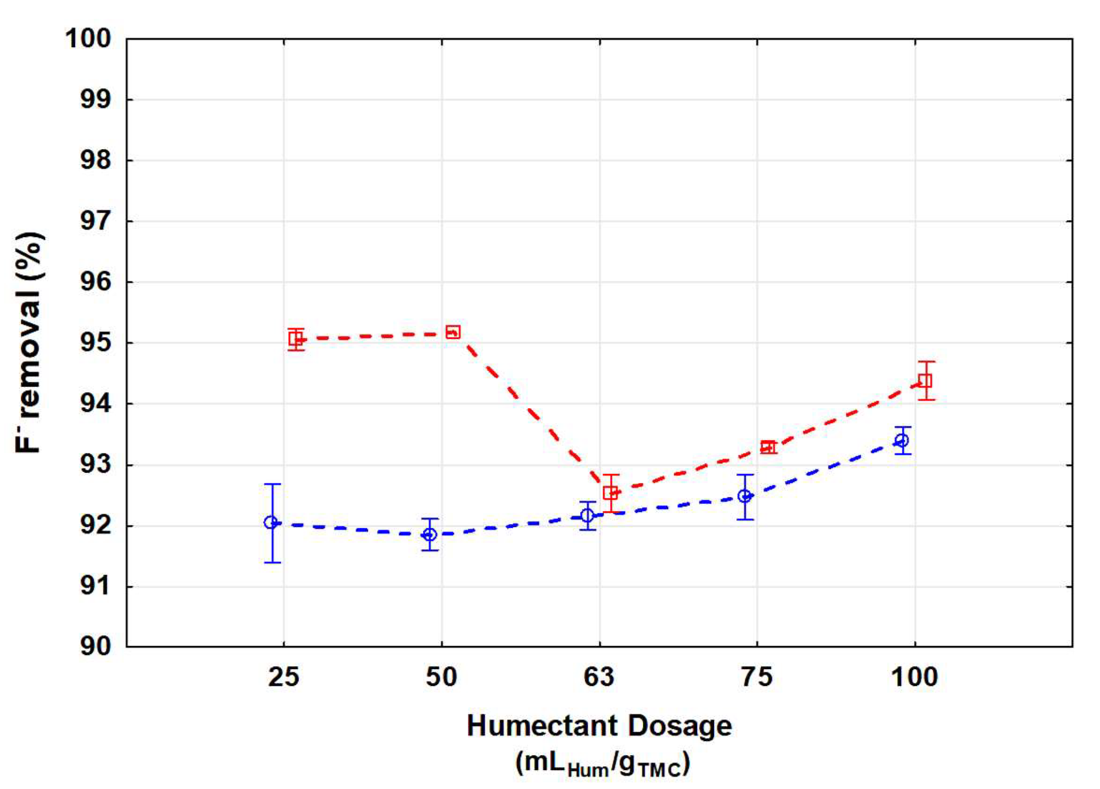 Preprints 150565 g001