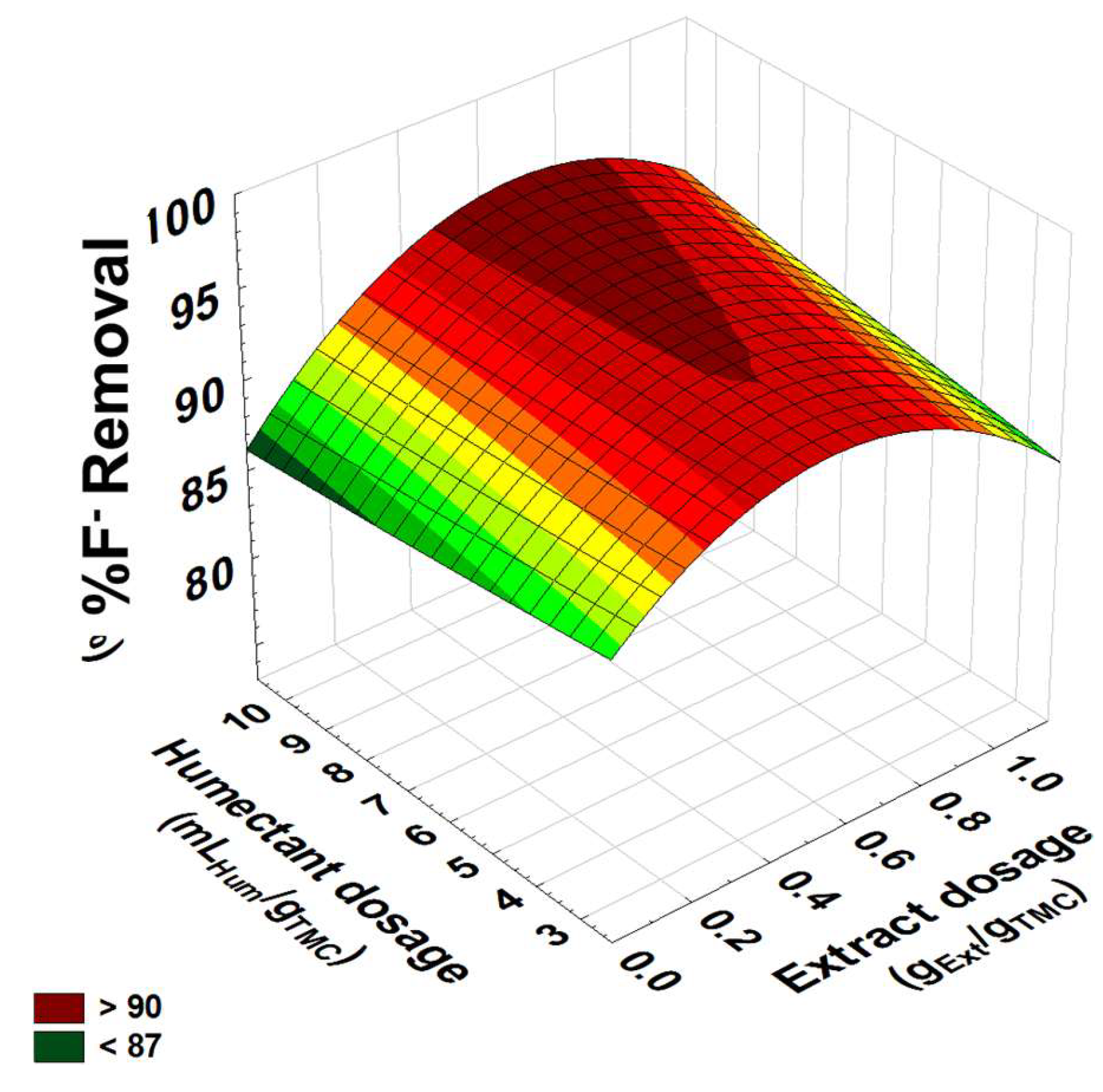 Preprints 150565 g002