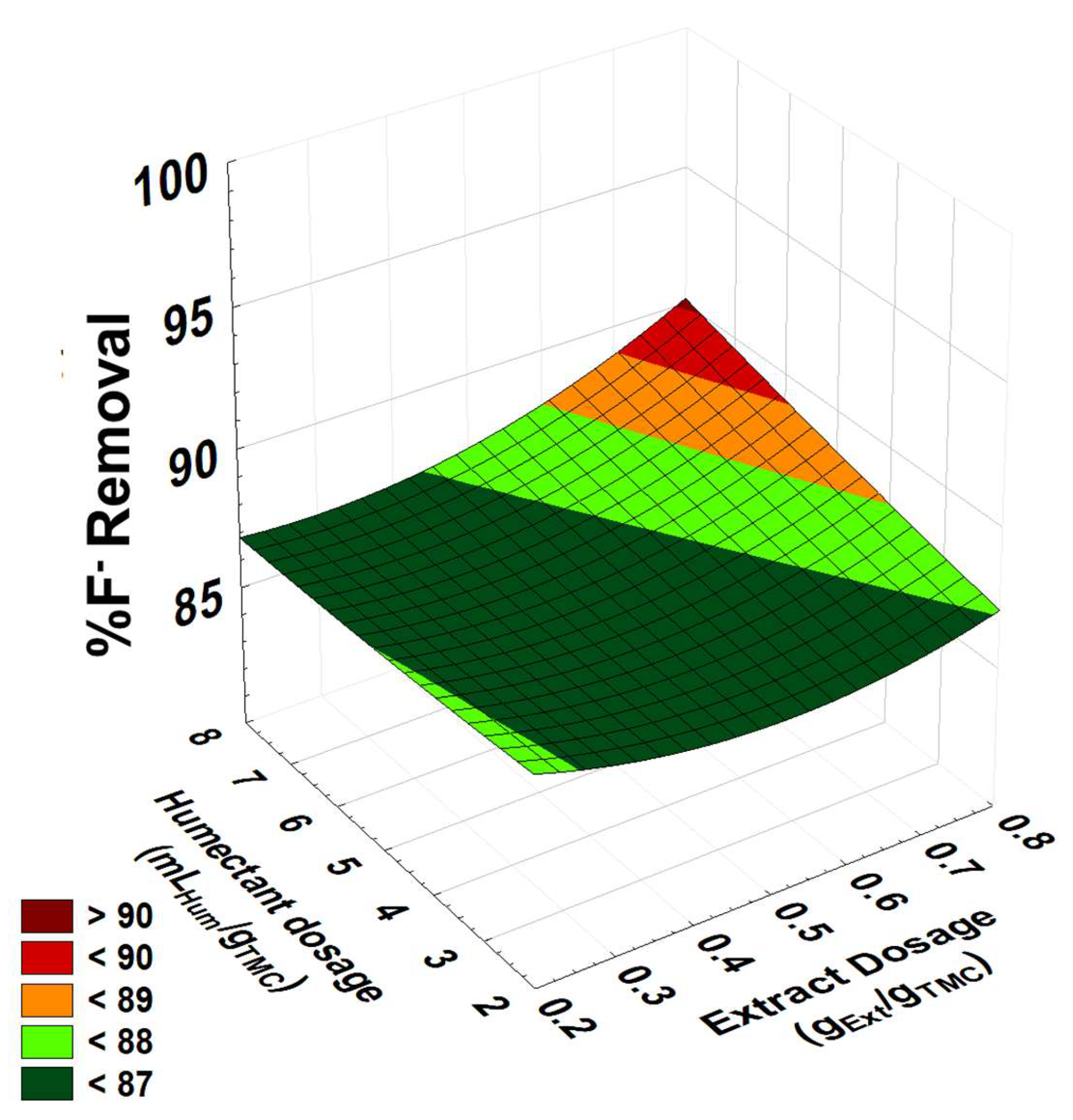 Preprints 150565 g003