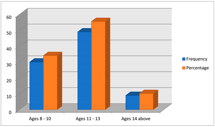 Preprints 158176 i002