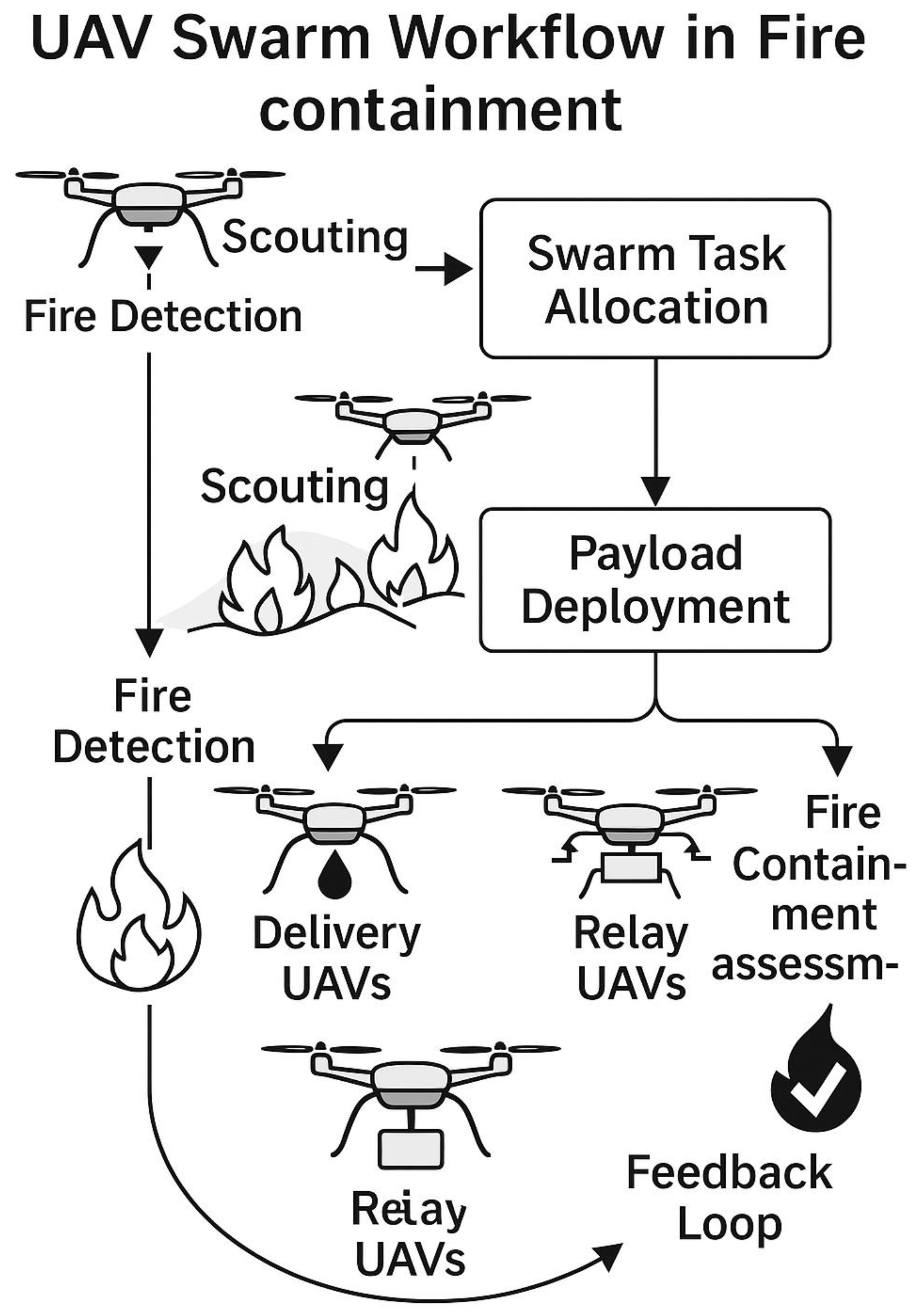 Preprints 179523 g001