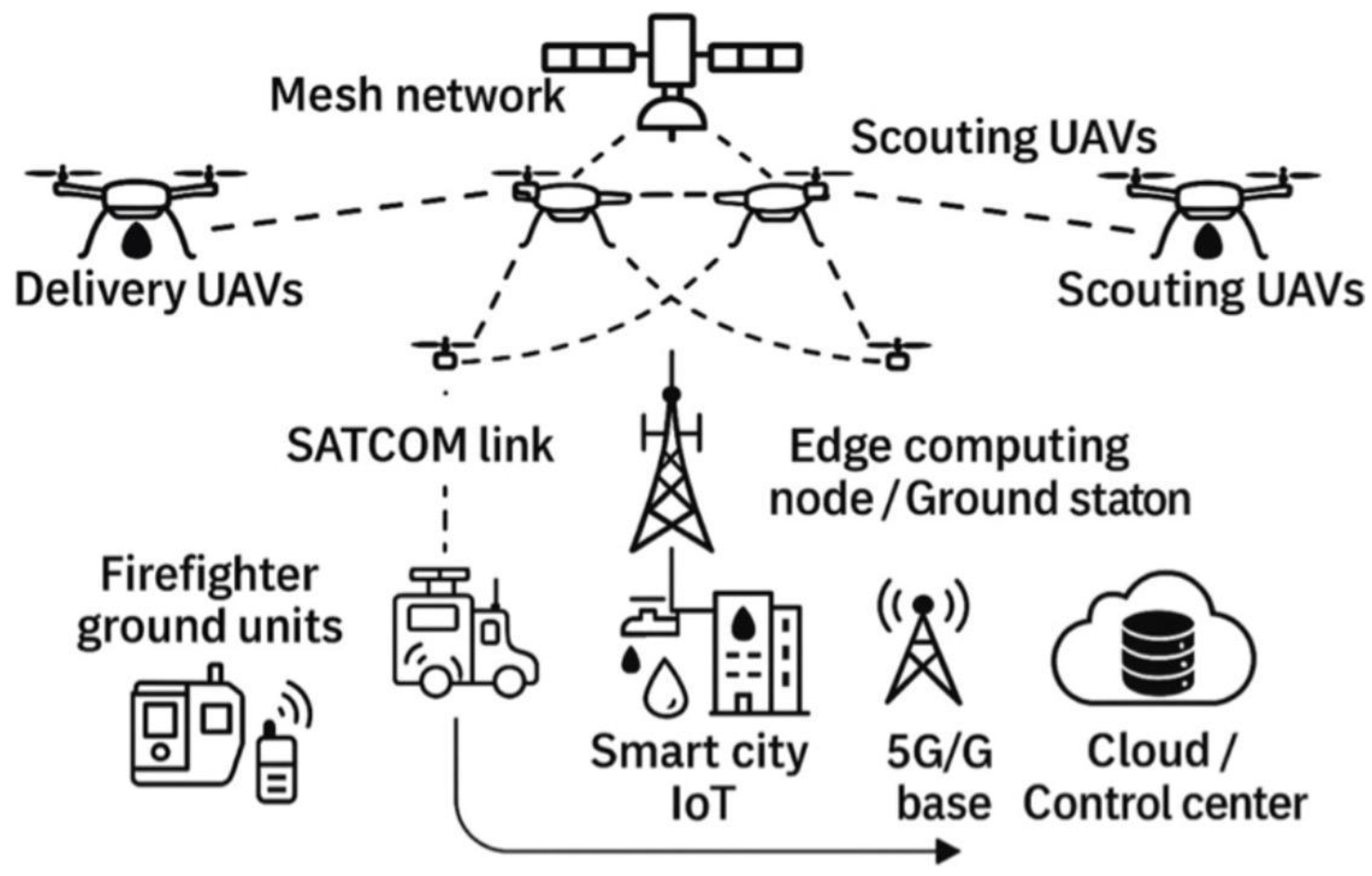 Preprints 179523 g004
