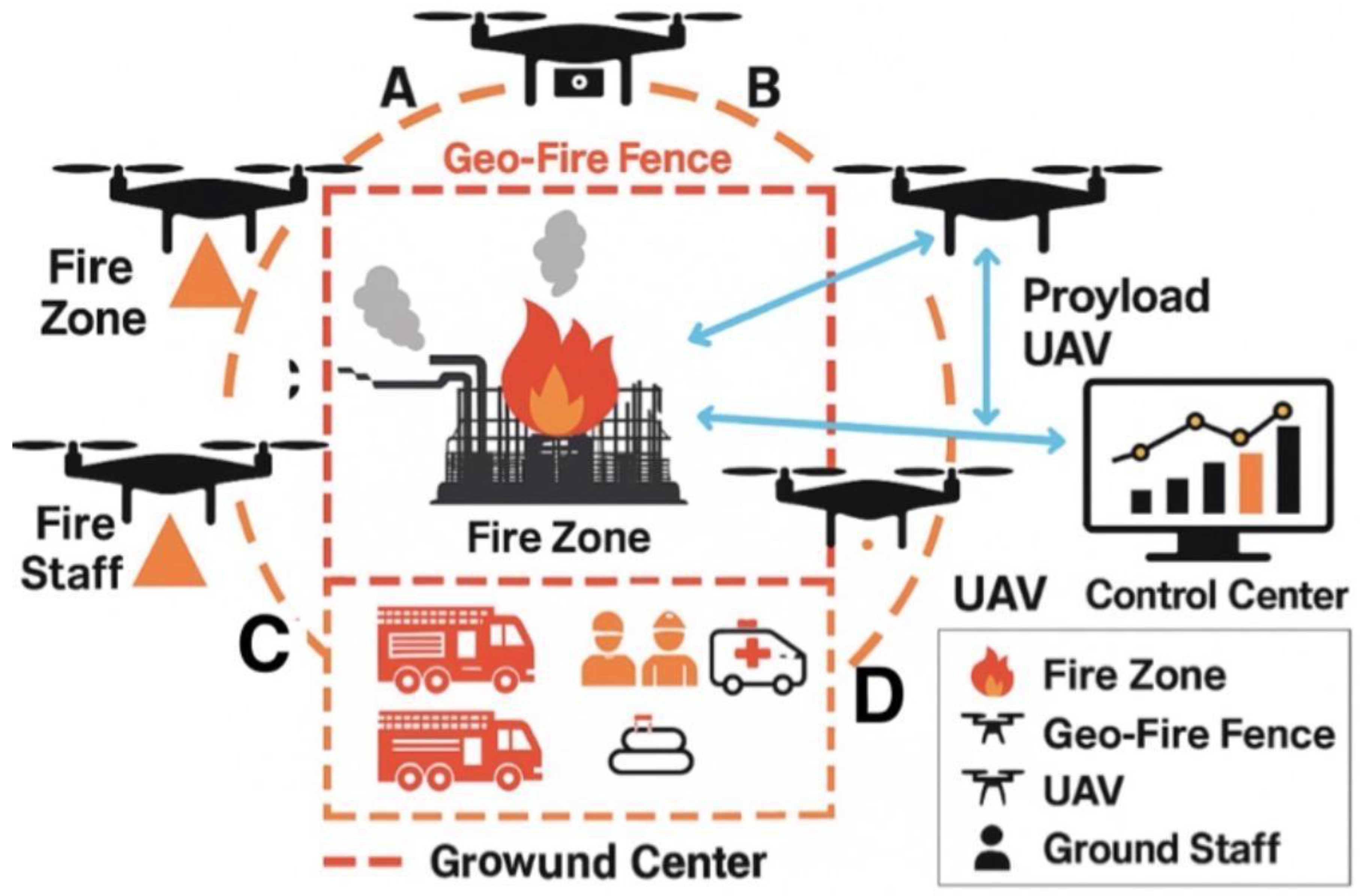 Preprints 179523 g006