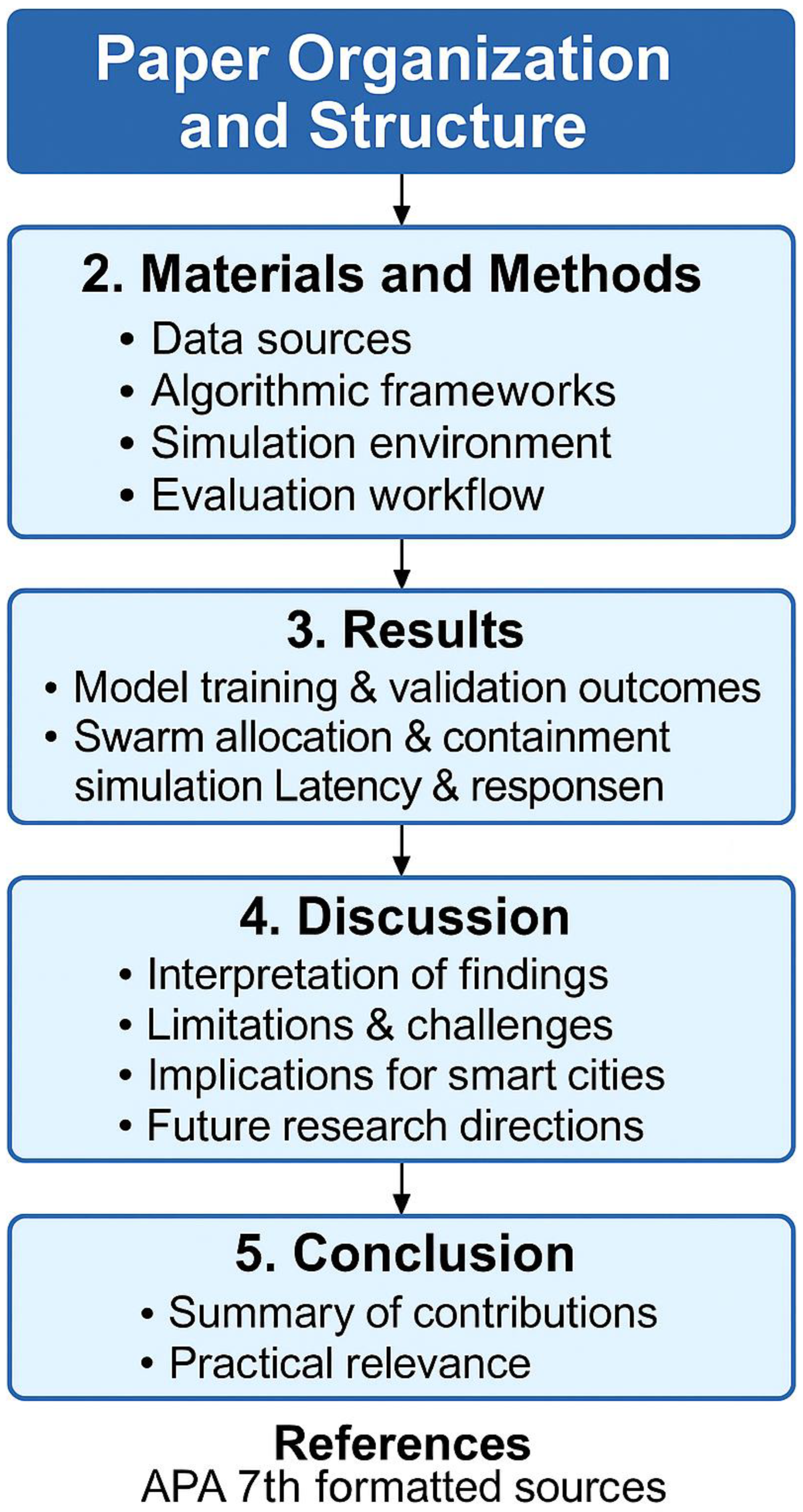 Preprints 179523 g008