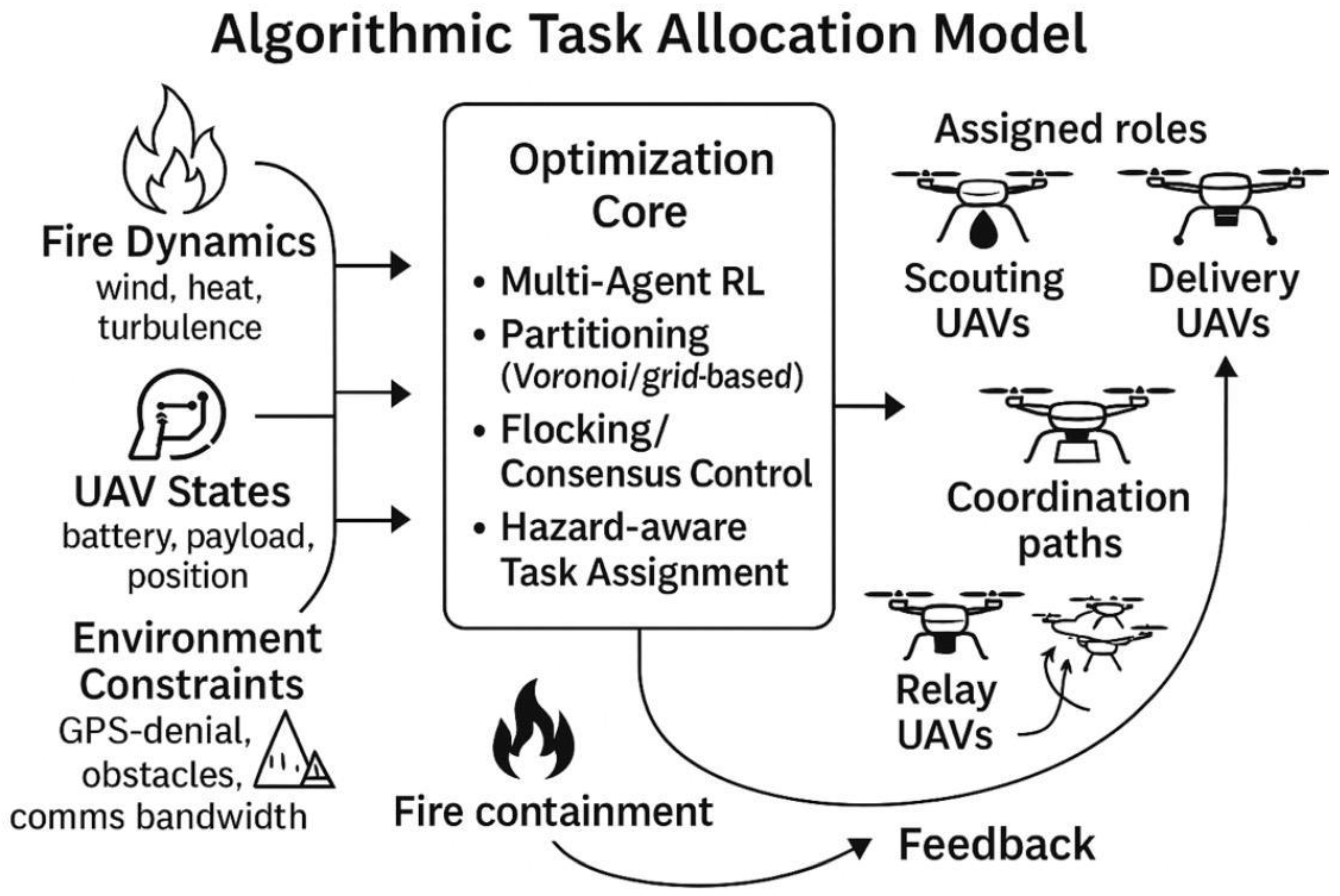 Preprints 179523 g012