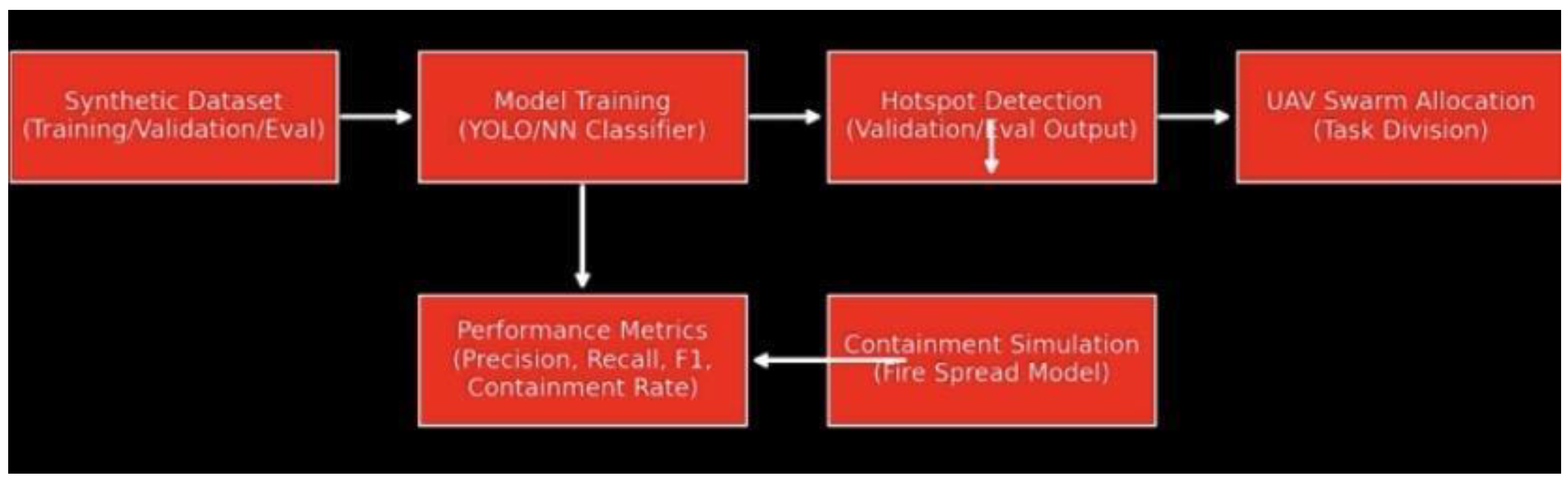 Preprints 179523 g016