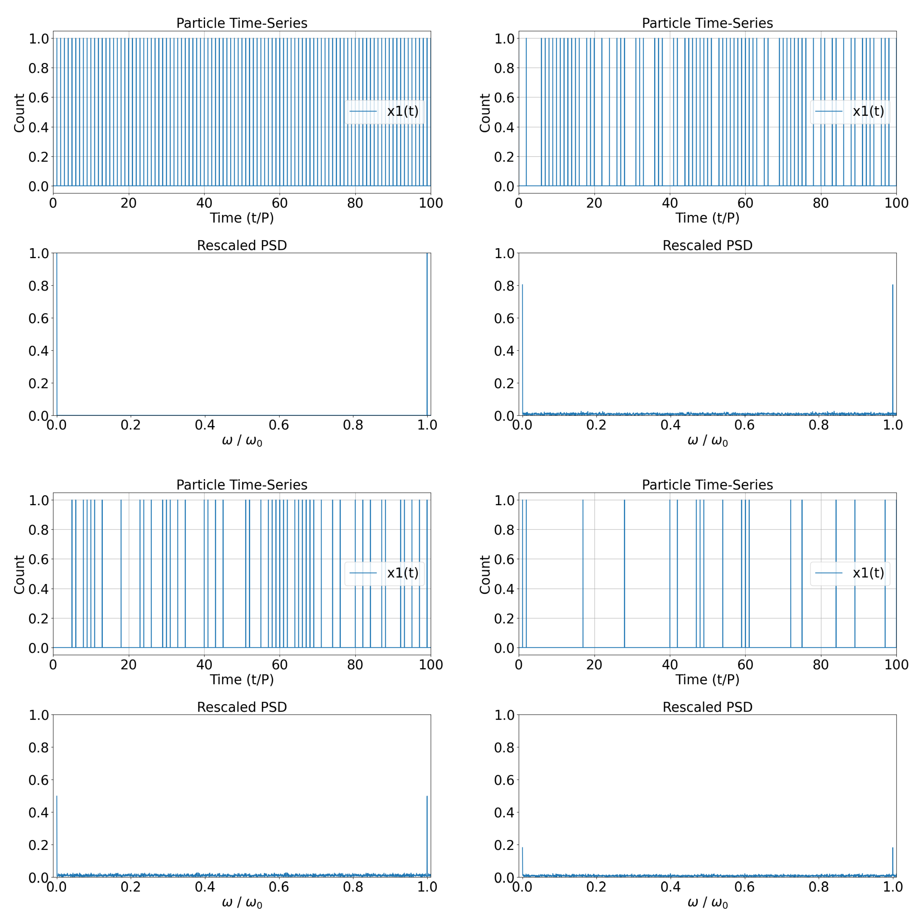 Preprints 144341 g002