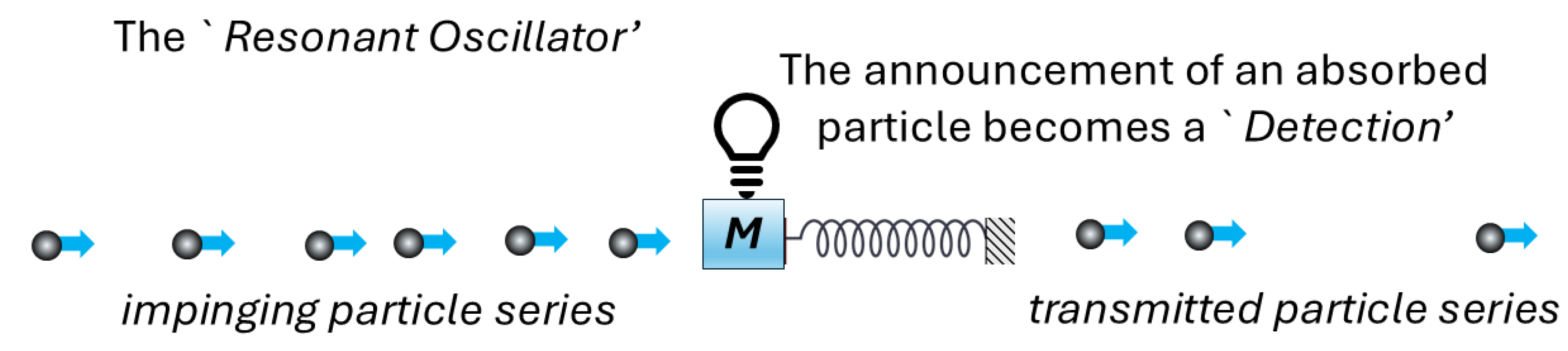 Preprints 144341 g003
