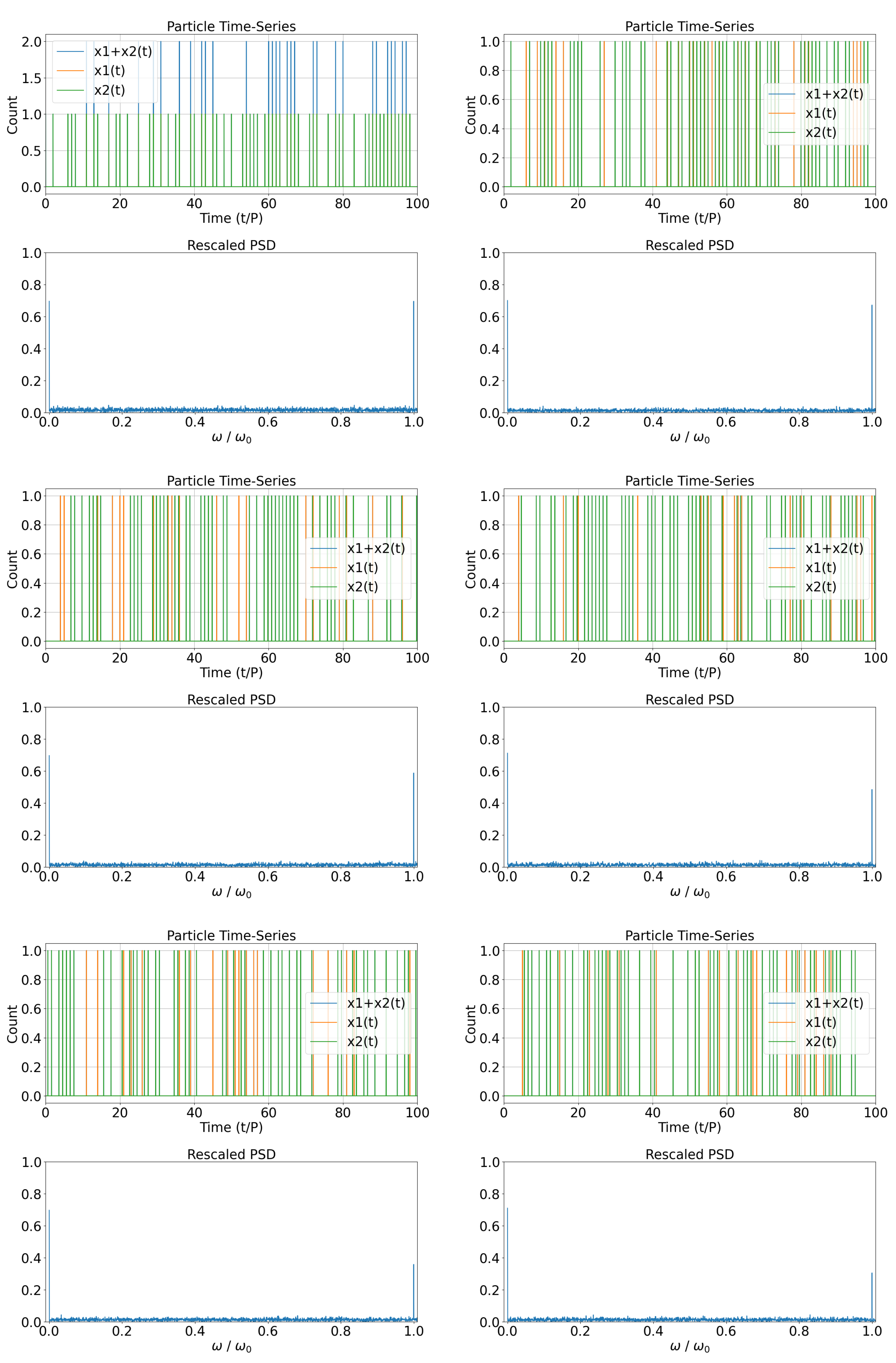 Preprints 144341 g005
