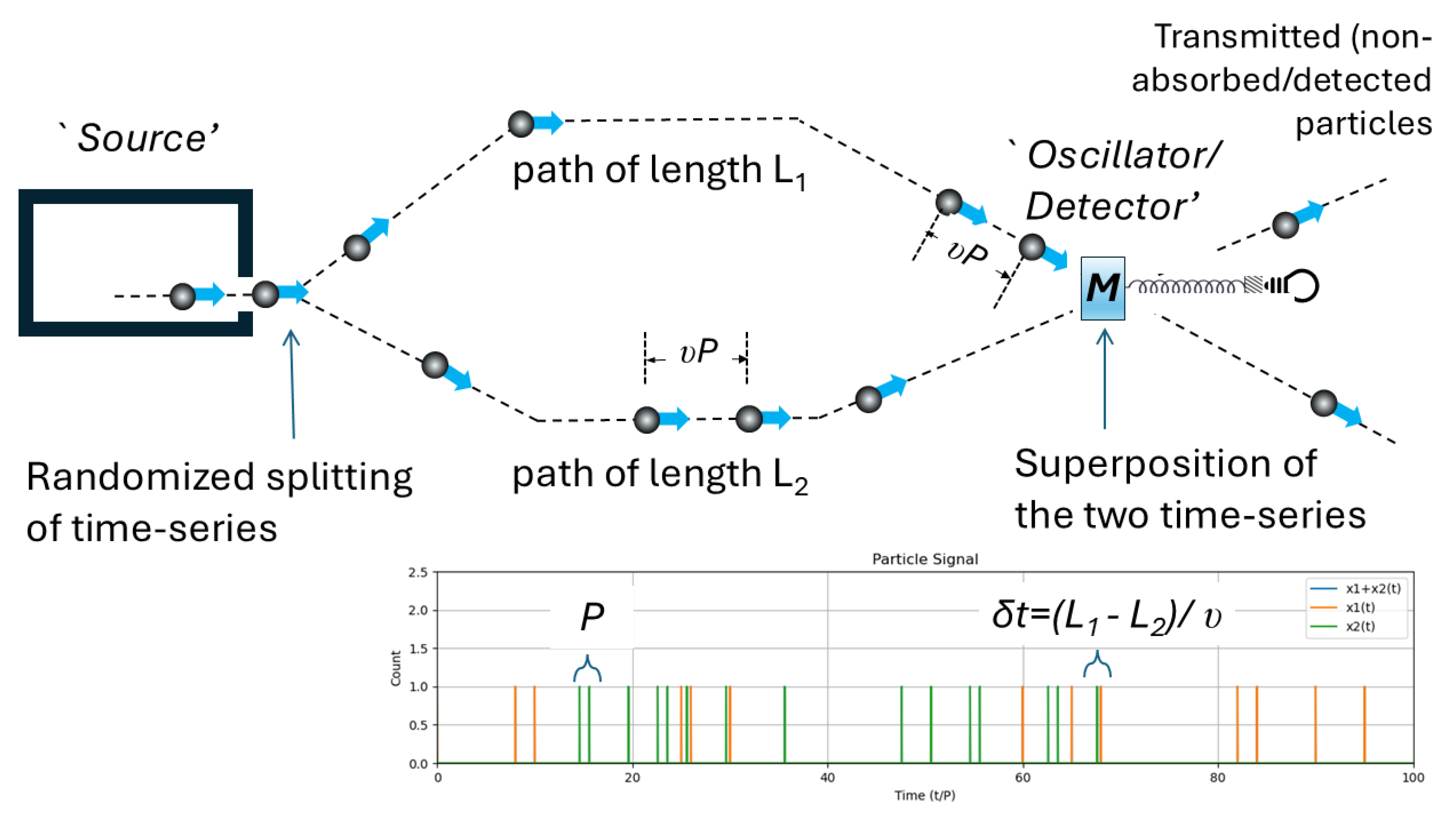 Preprints 144341 g006