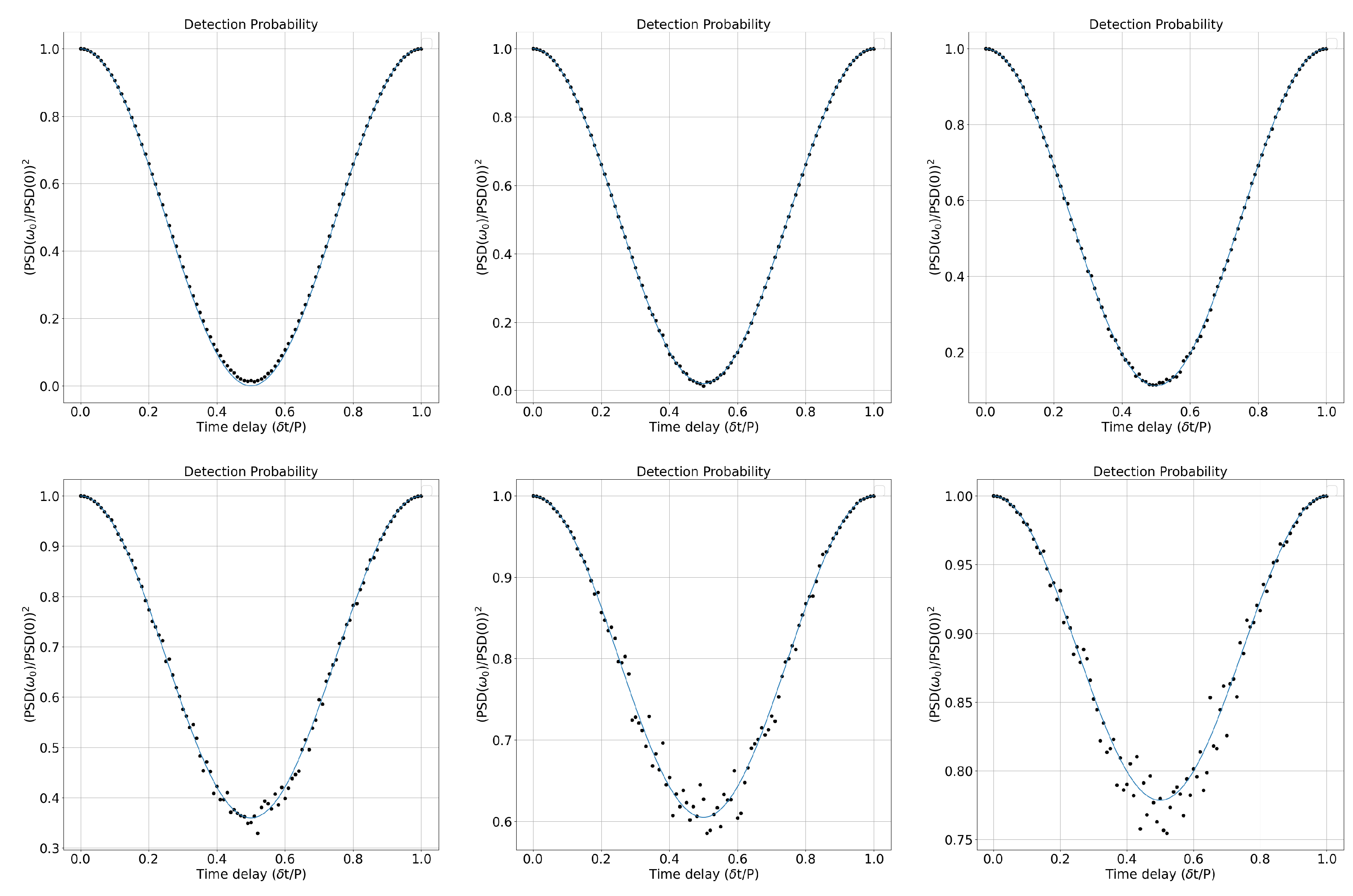 Preprints 144341 g007