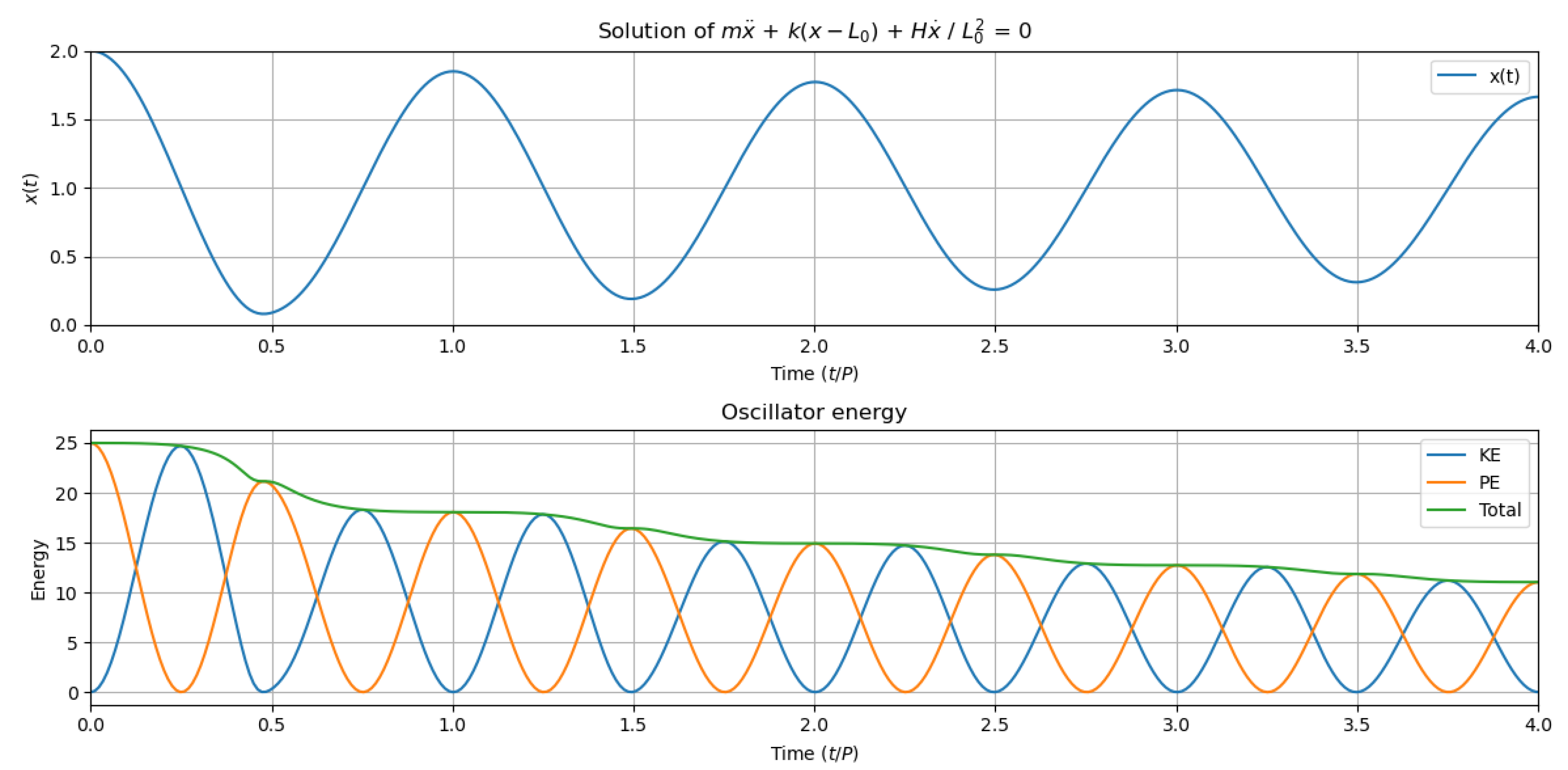 Preprints 144341 g0a1