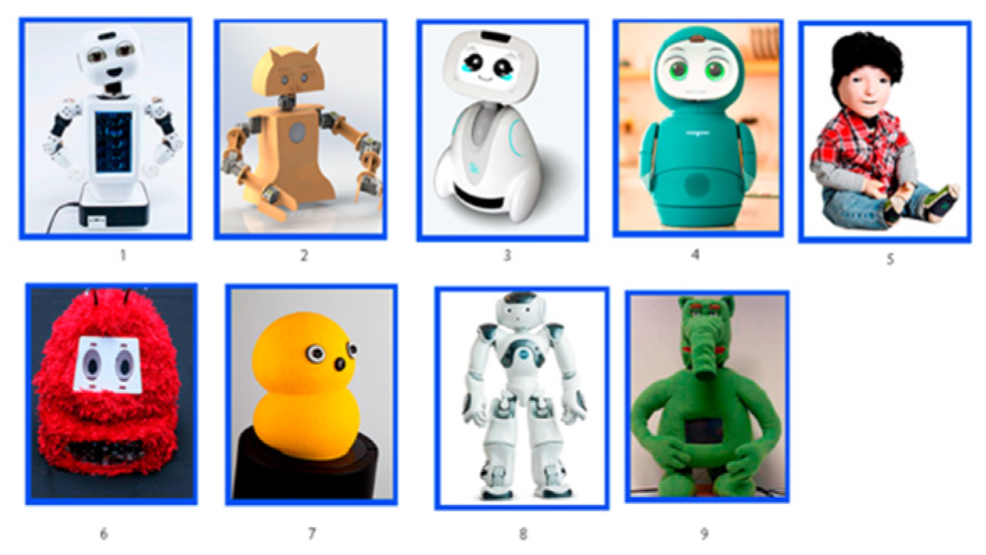 Preprints 72194 g002