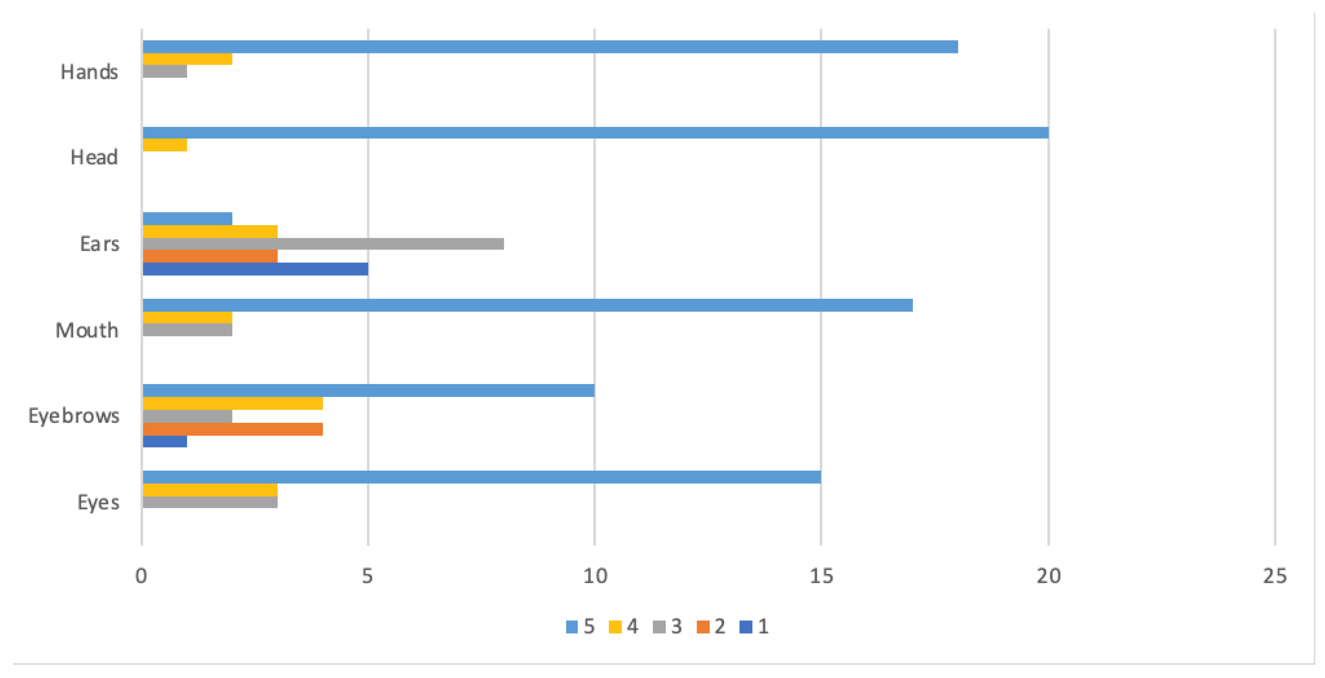 Preprints 72194 g004