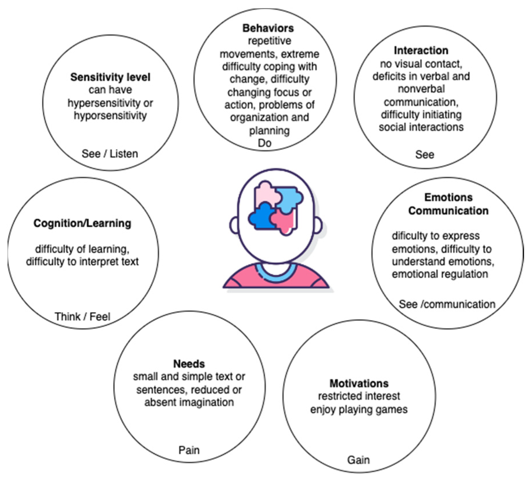 Preprints 72194 g005
