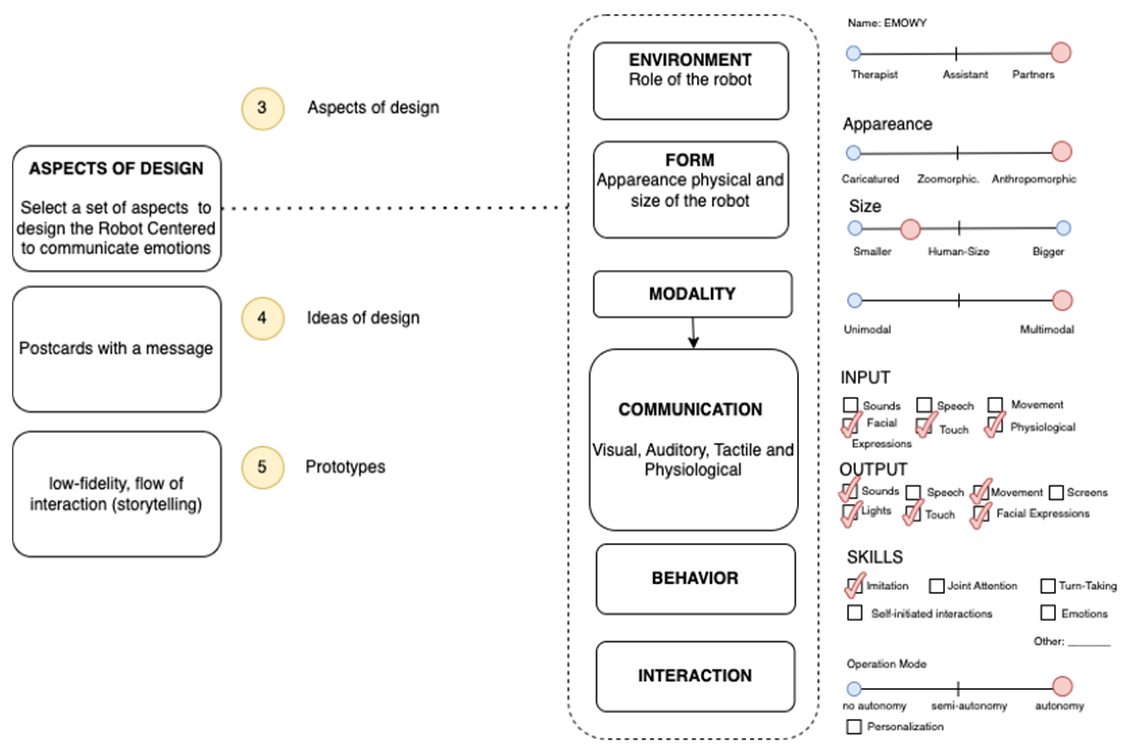 Preprints 72194 g006