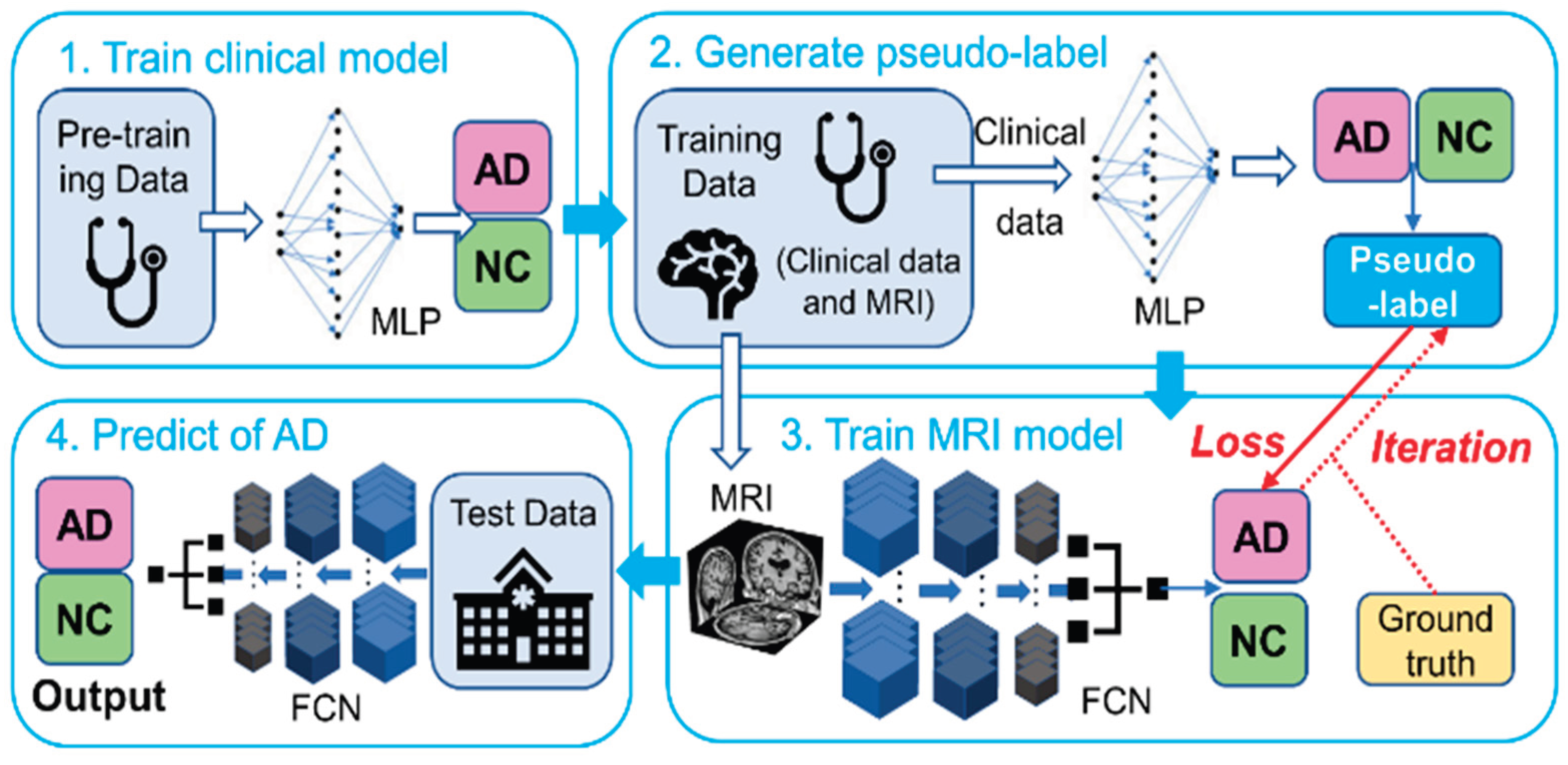 Preprints 219925 g002 Preprints 219925 g002