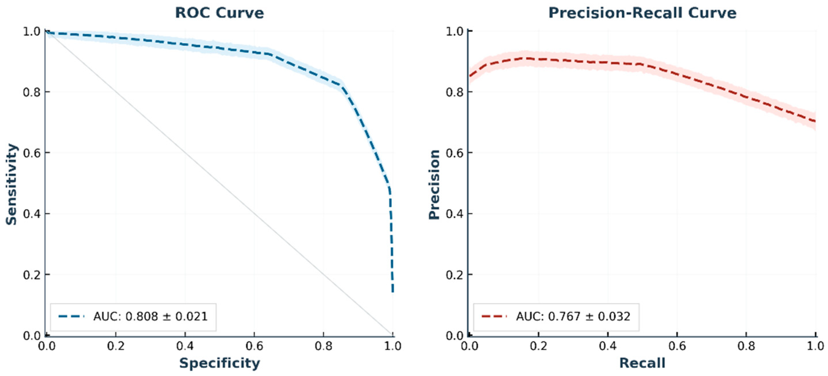 Preprints 219925 g005 Preprints 219925 g005