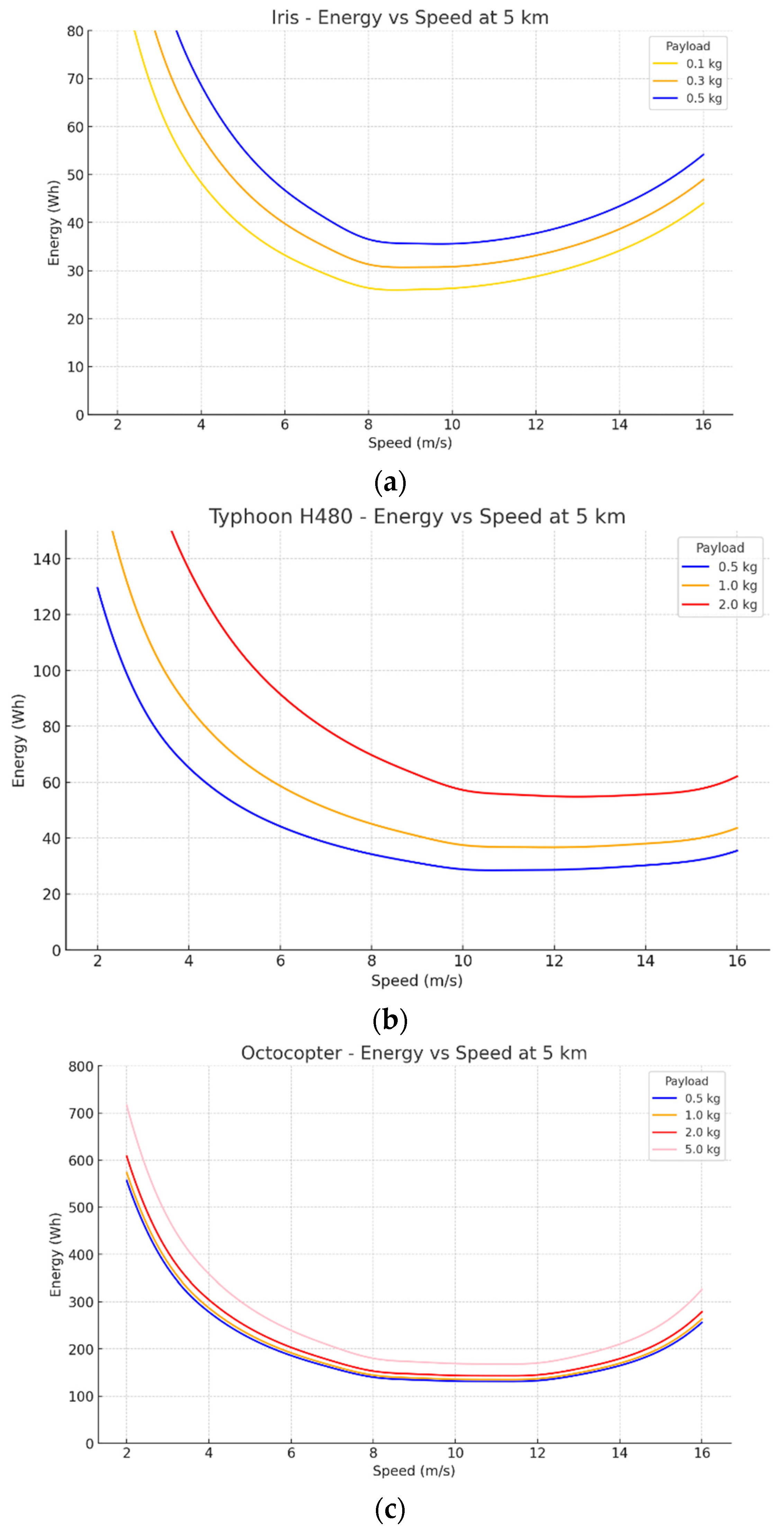 Preprints 207385 g002