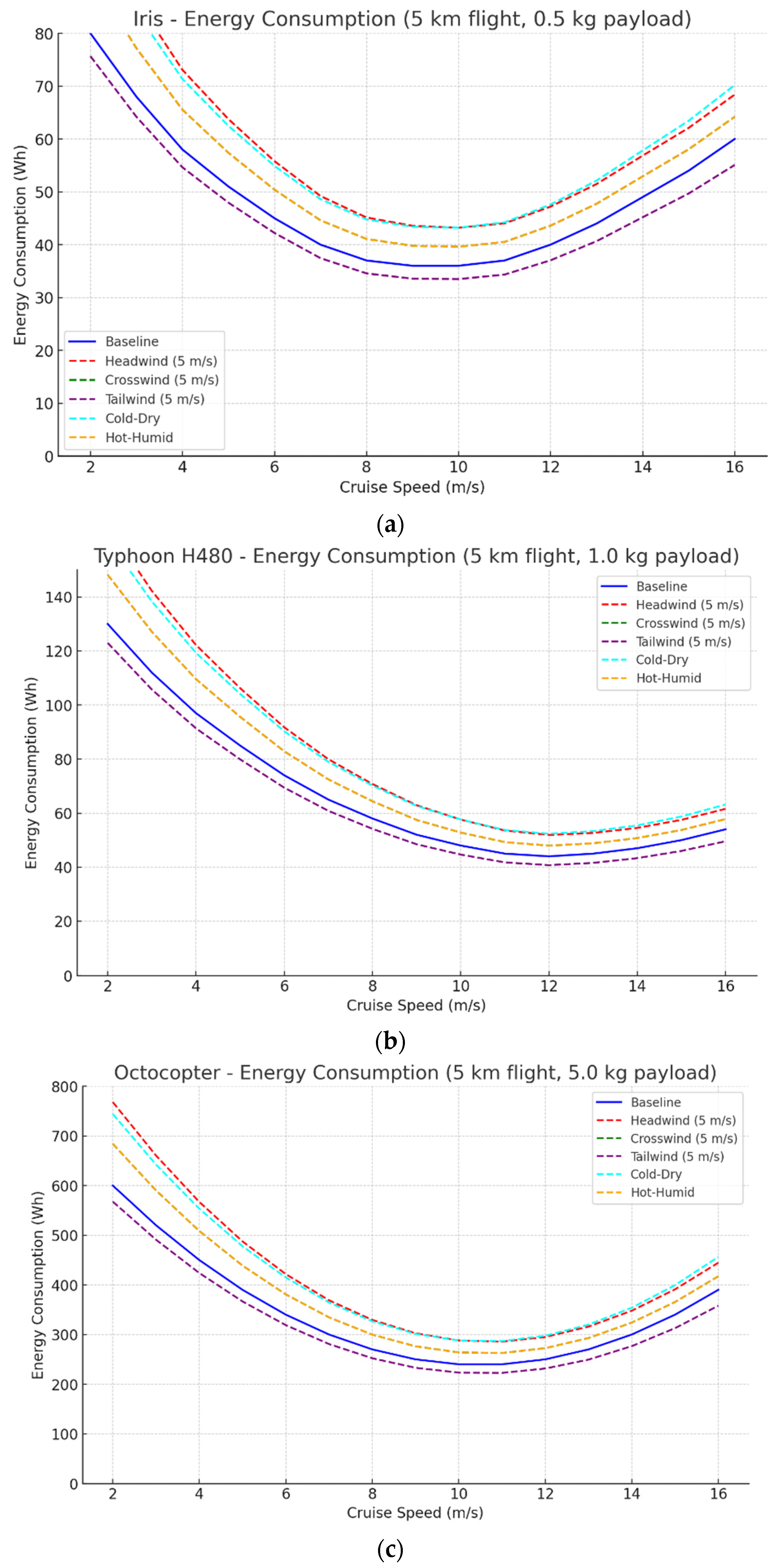 Preprints 207385 g003